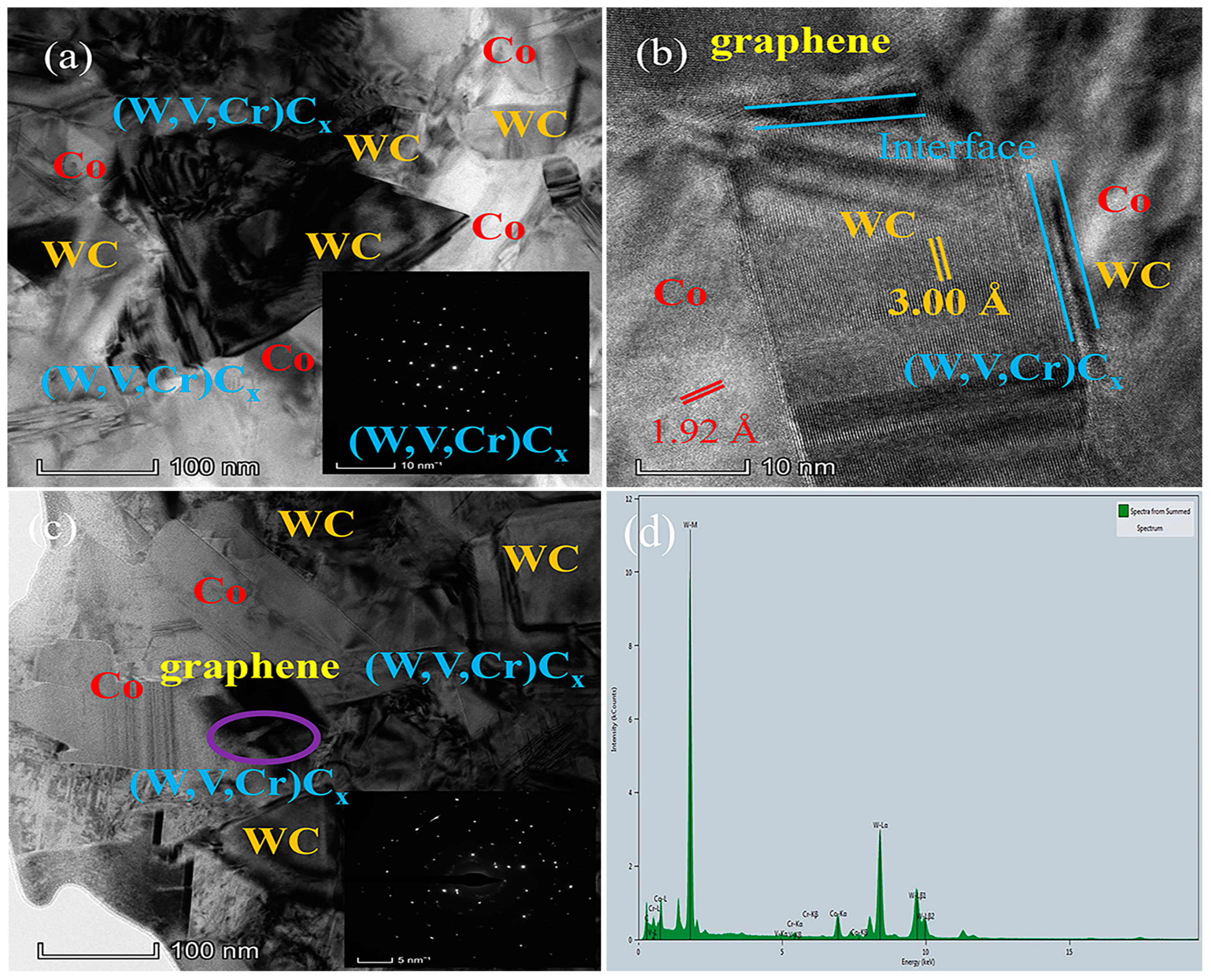 Crystals 13 01414 g005