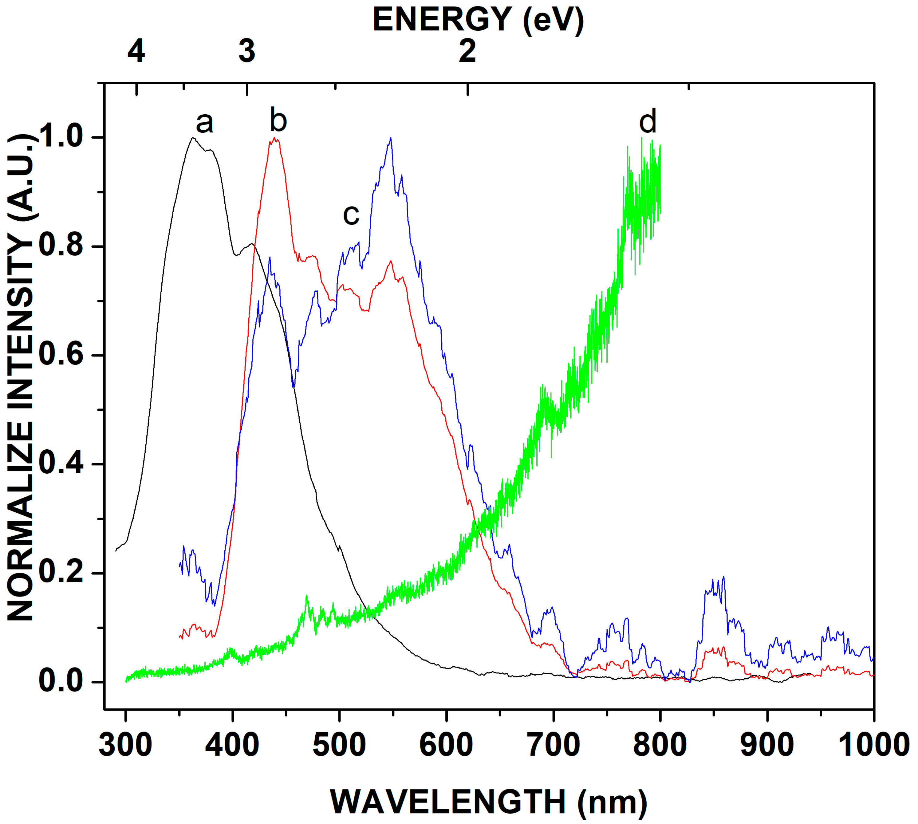 Crystals 13 01421 g004 Crystals 13 01421 g004