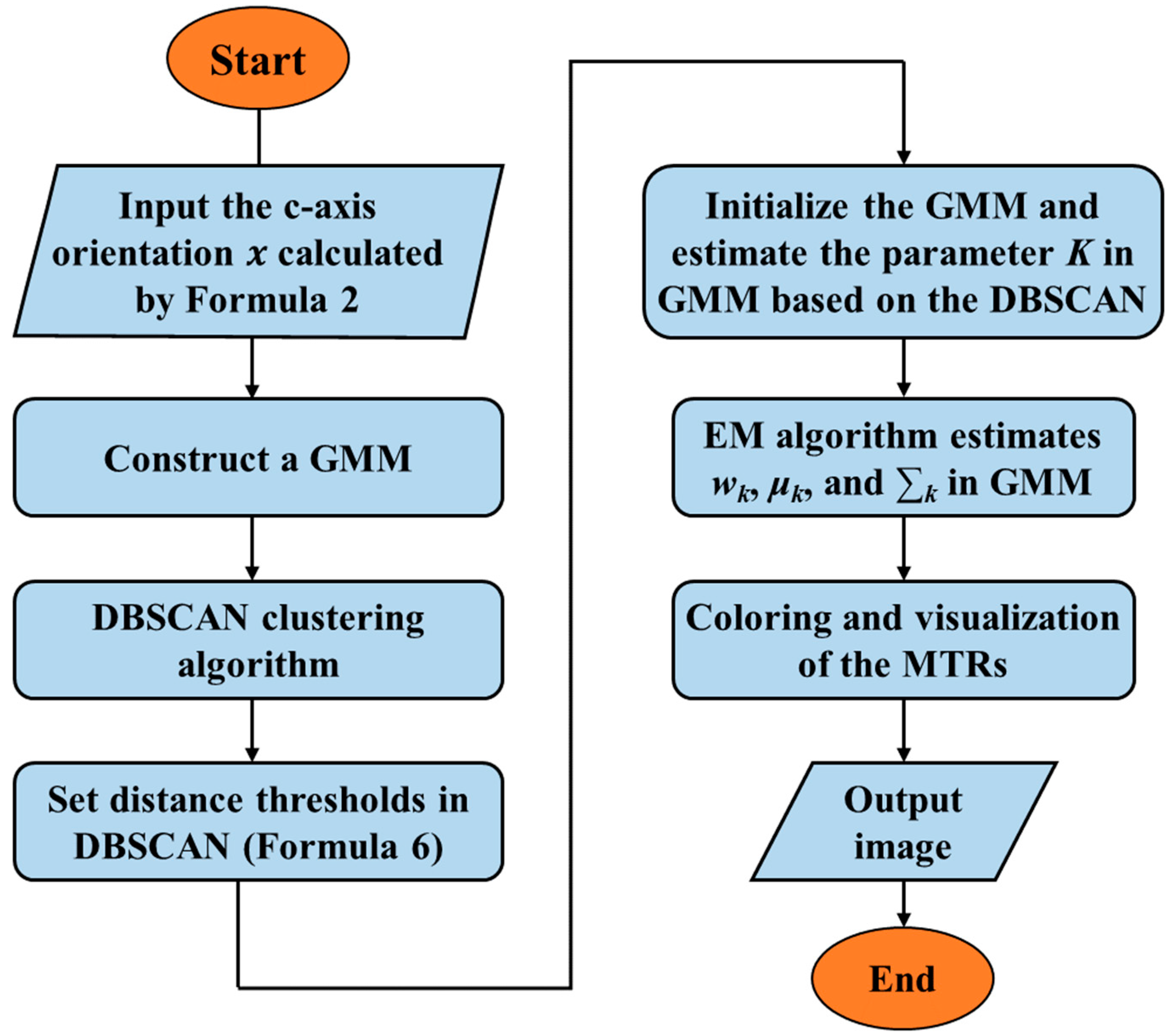 Crystals 13 01422 g001