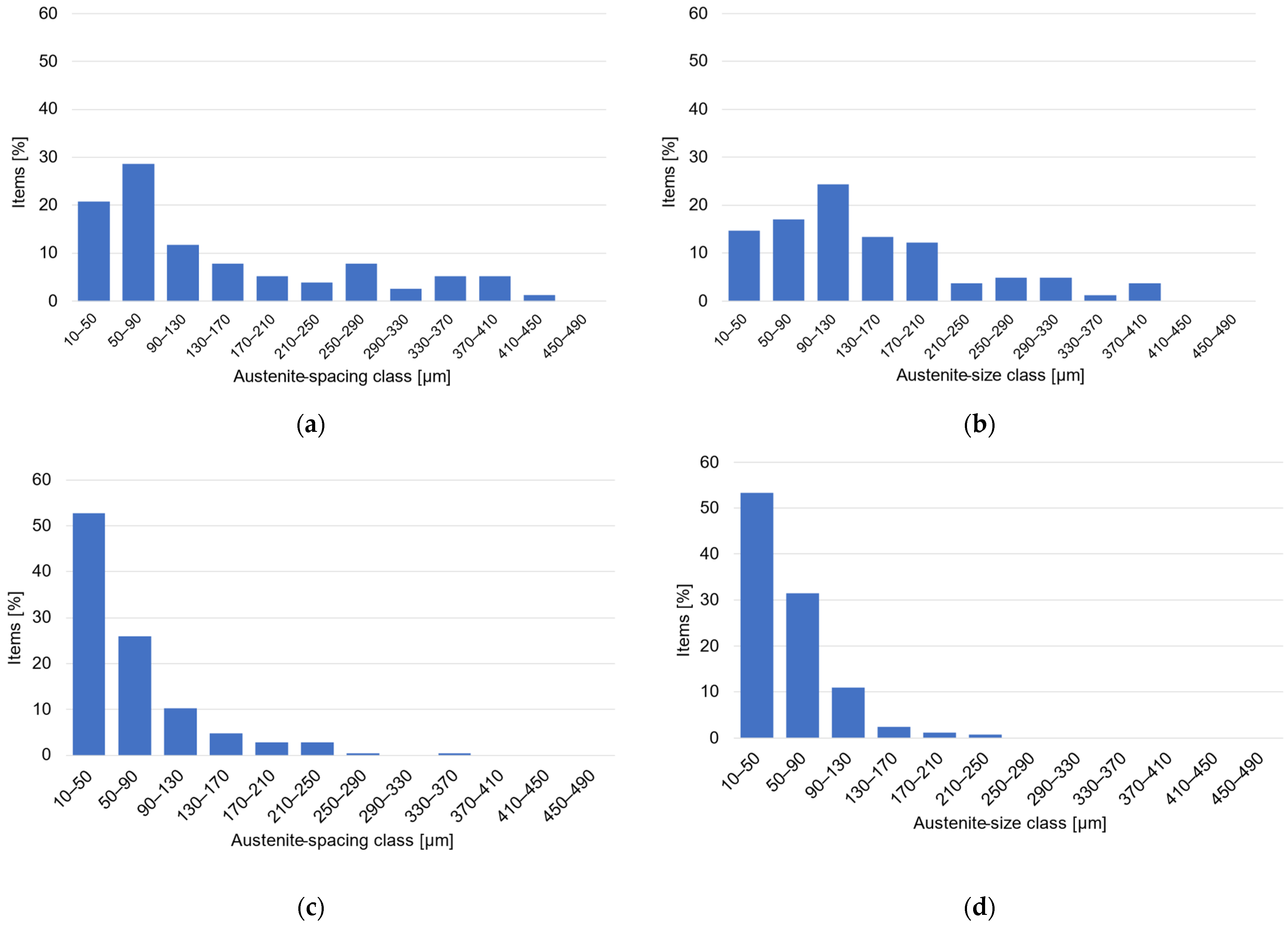 Crystals 13 01424 g005a