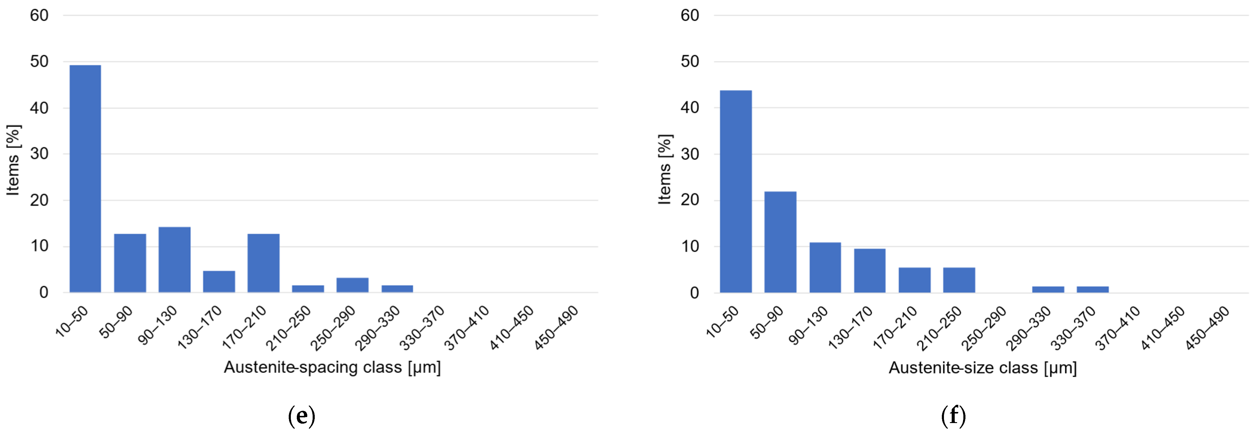 Crystals 13 01424 g005b