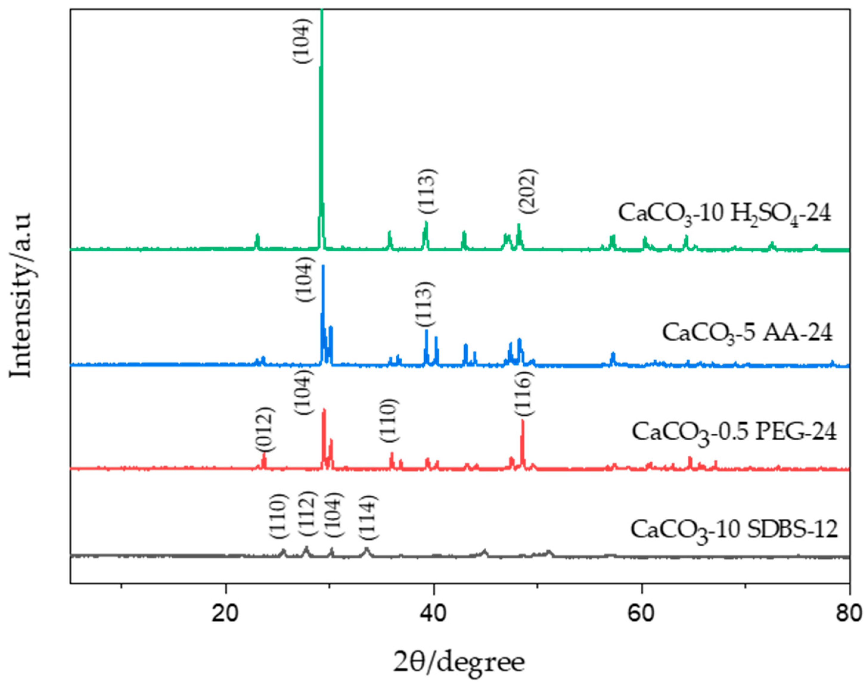 Crystals 13 01432 g013