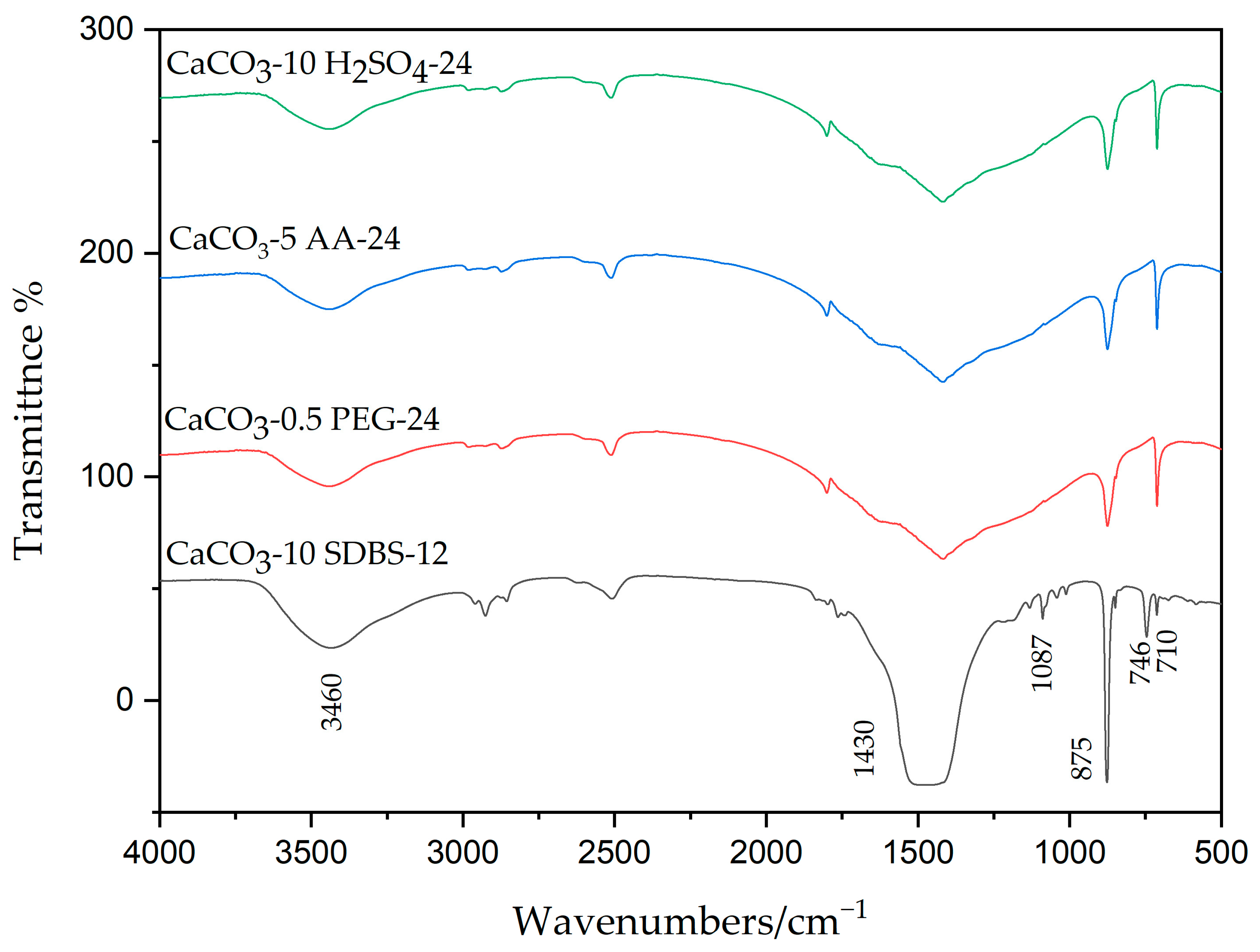 Crystals 13 01432 g014