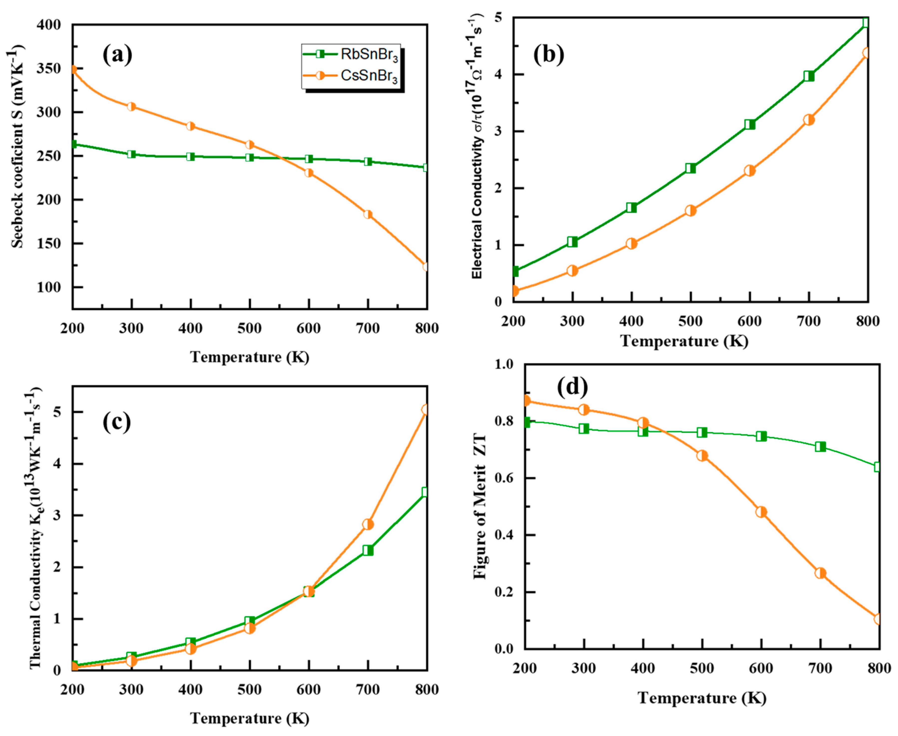 Crystals 13 01437 g009
