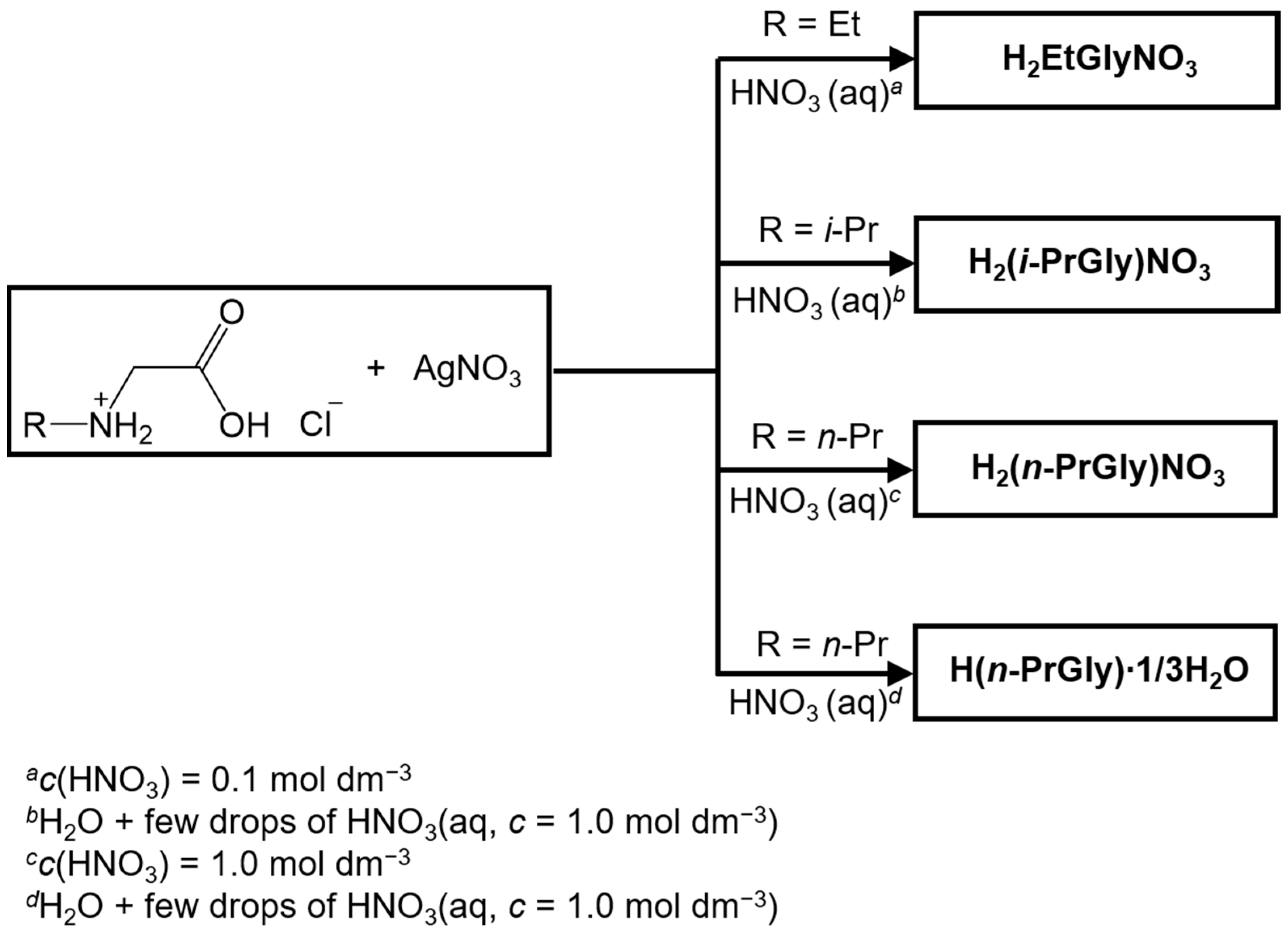 Crystals 13 01438 sch002 Crystals 13 01438 sch002