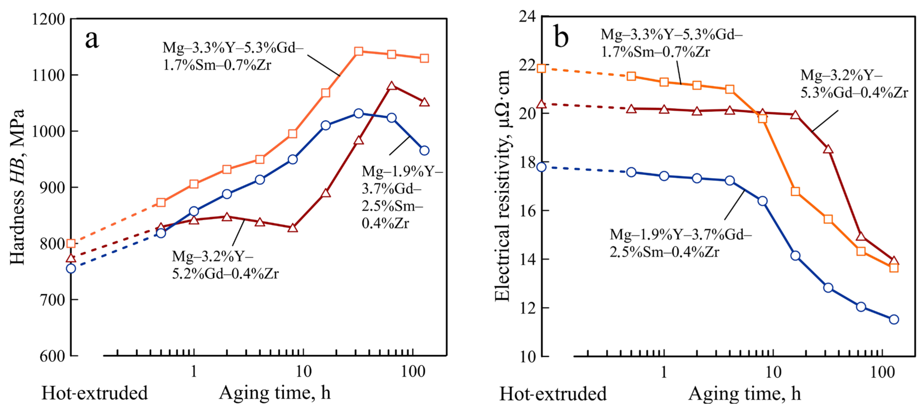 Crystals 13 01443 g002