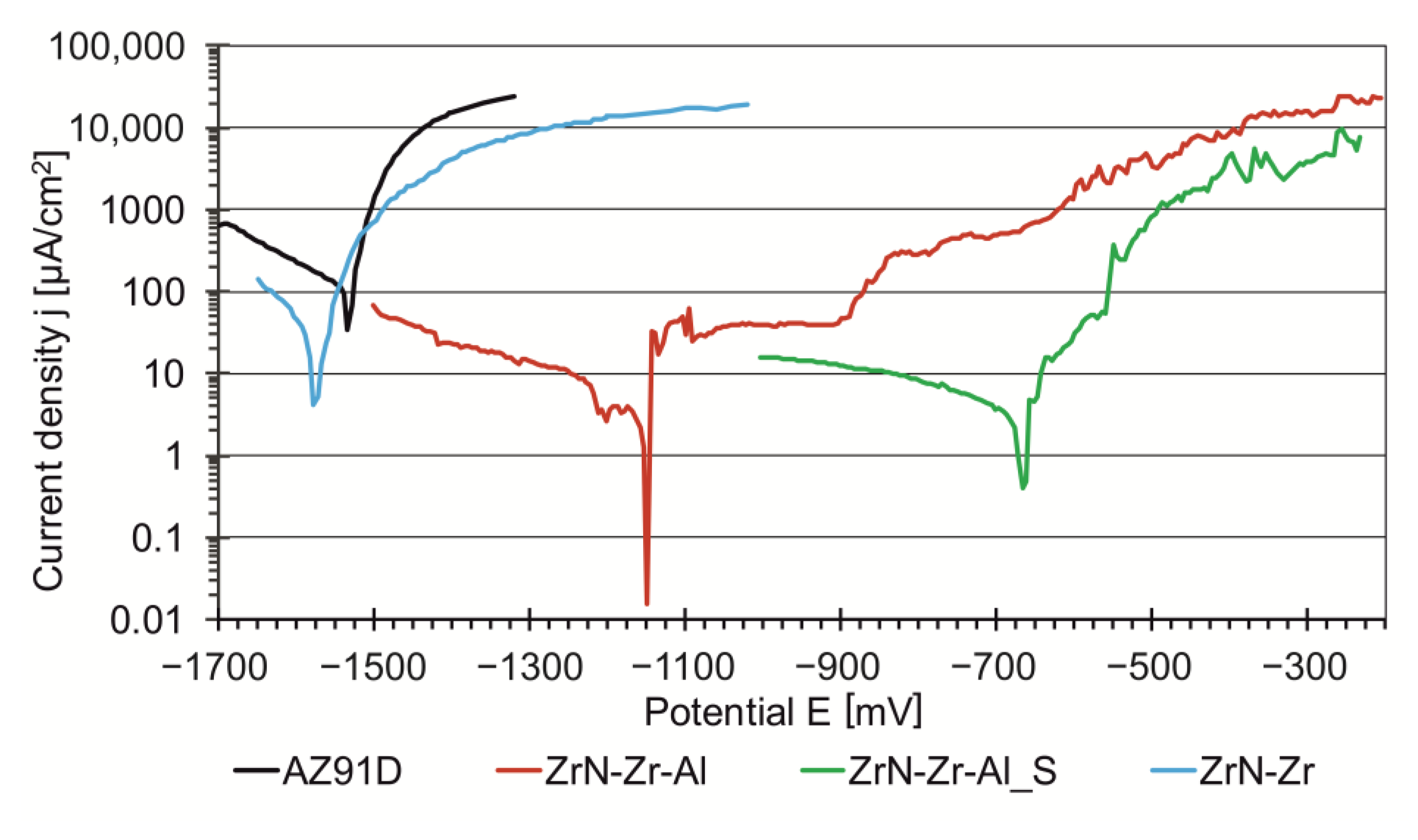 Crystals 13 01455 g005