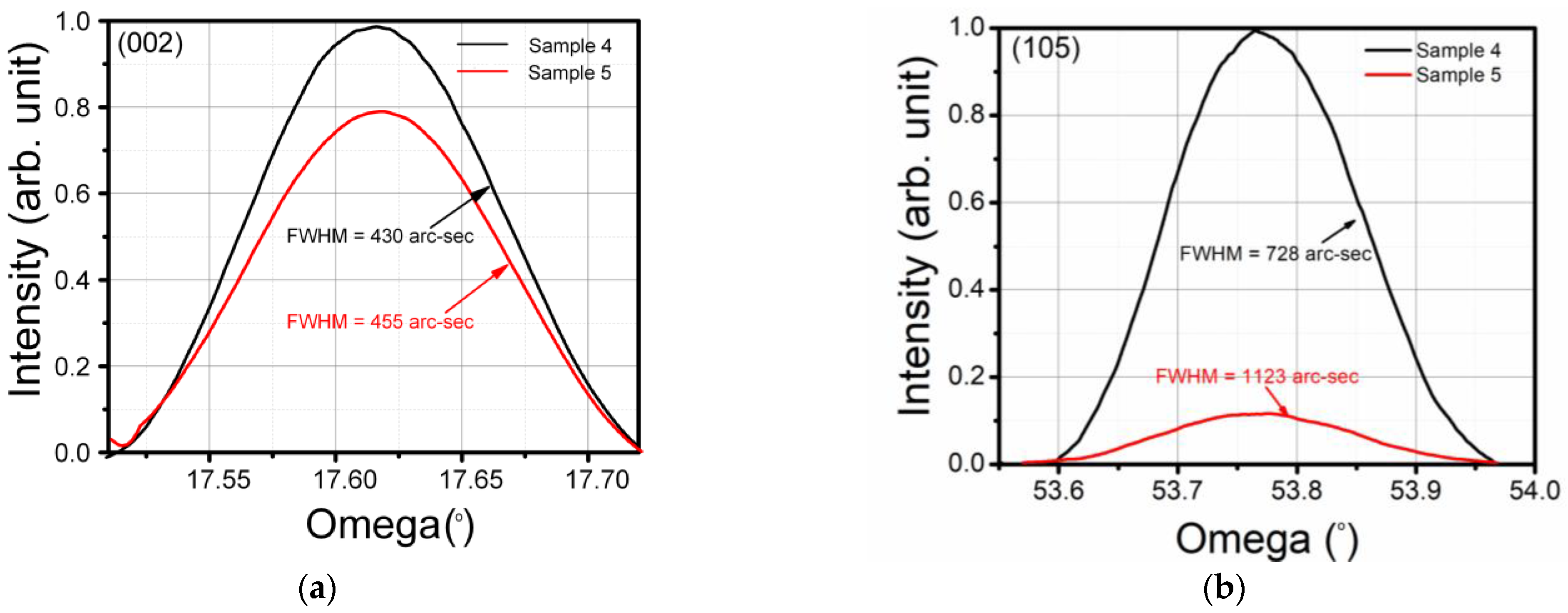 Crystals 13 01456 g007