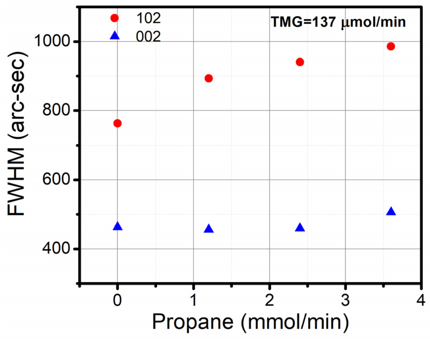Crystals 13 01457 g002