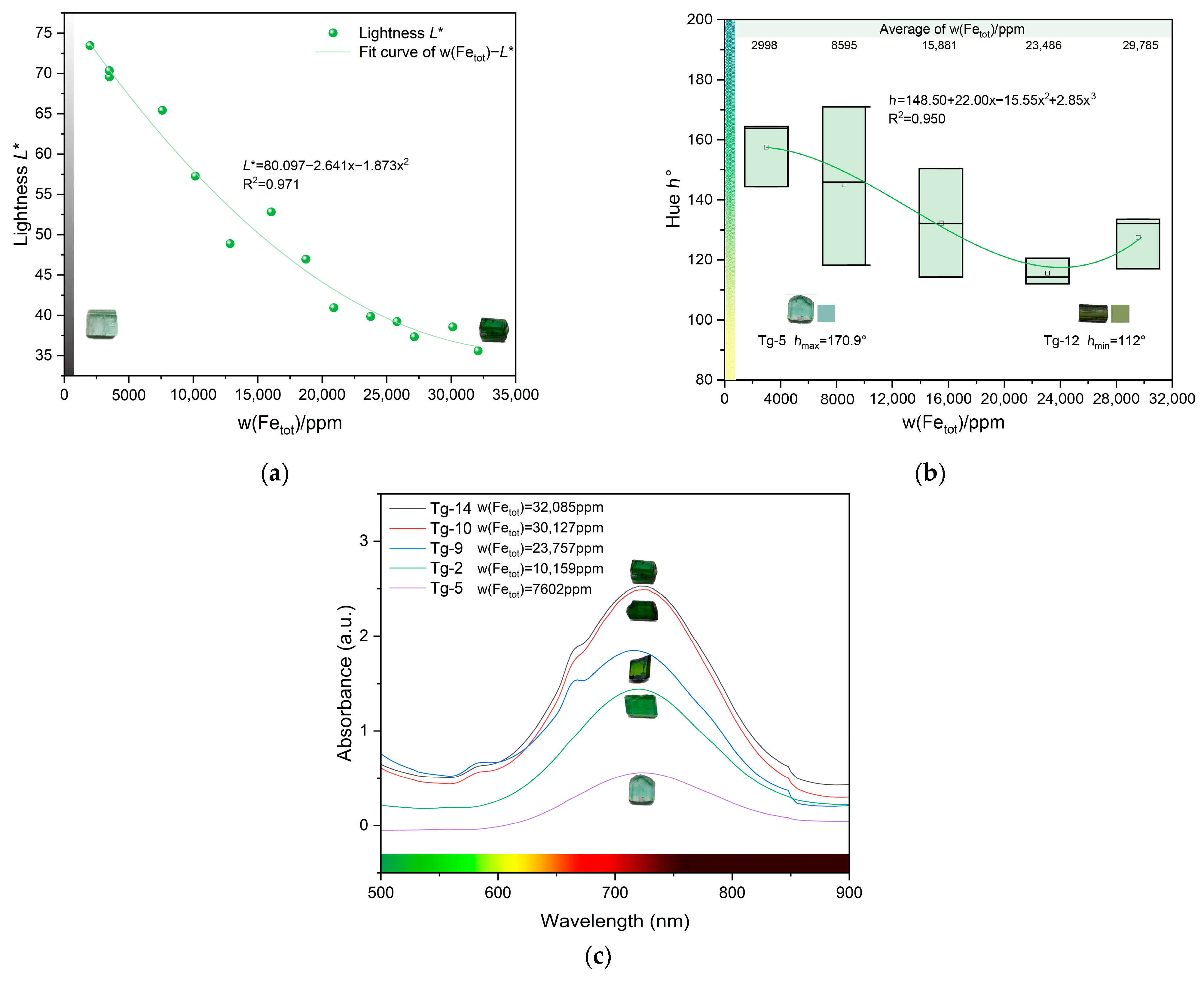 Crystals 13 01461 g009