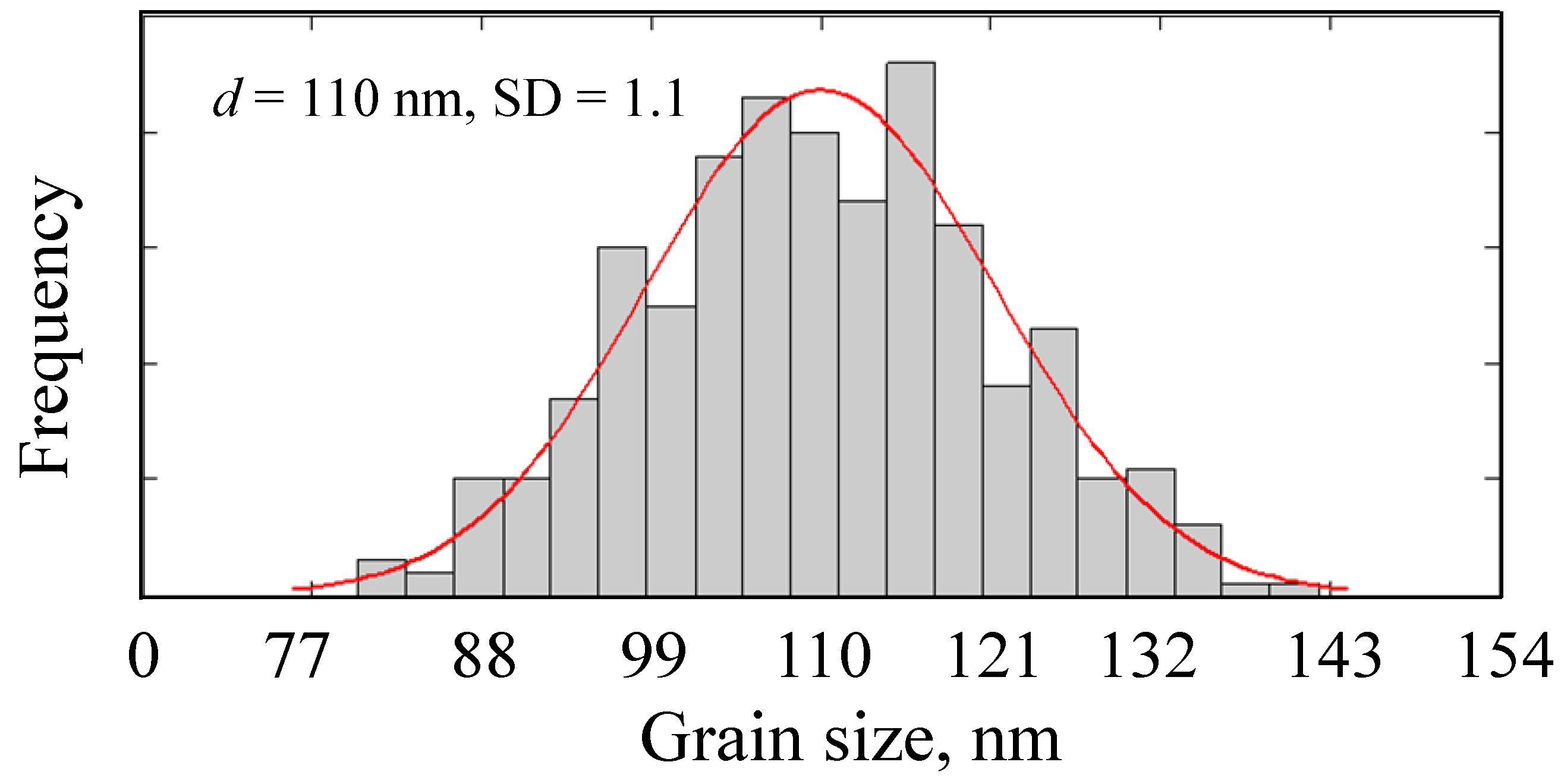Crystals 13 01463 g004