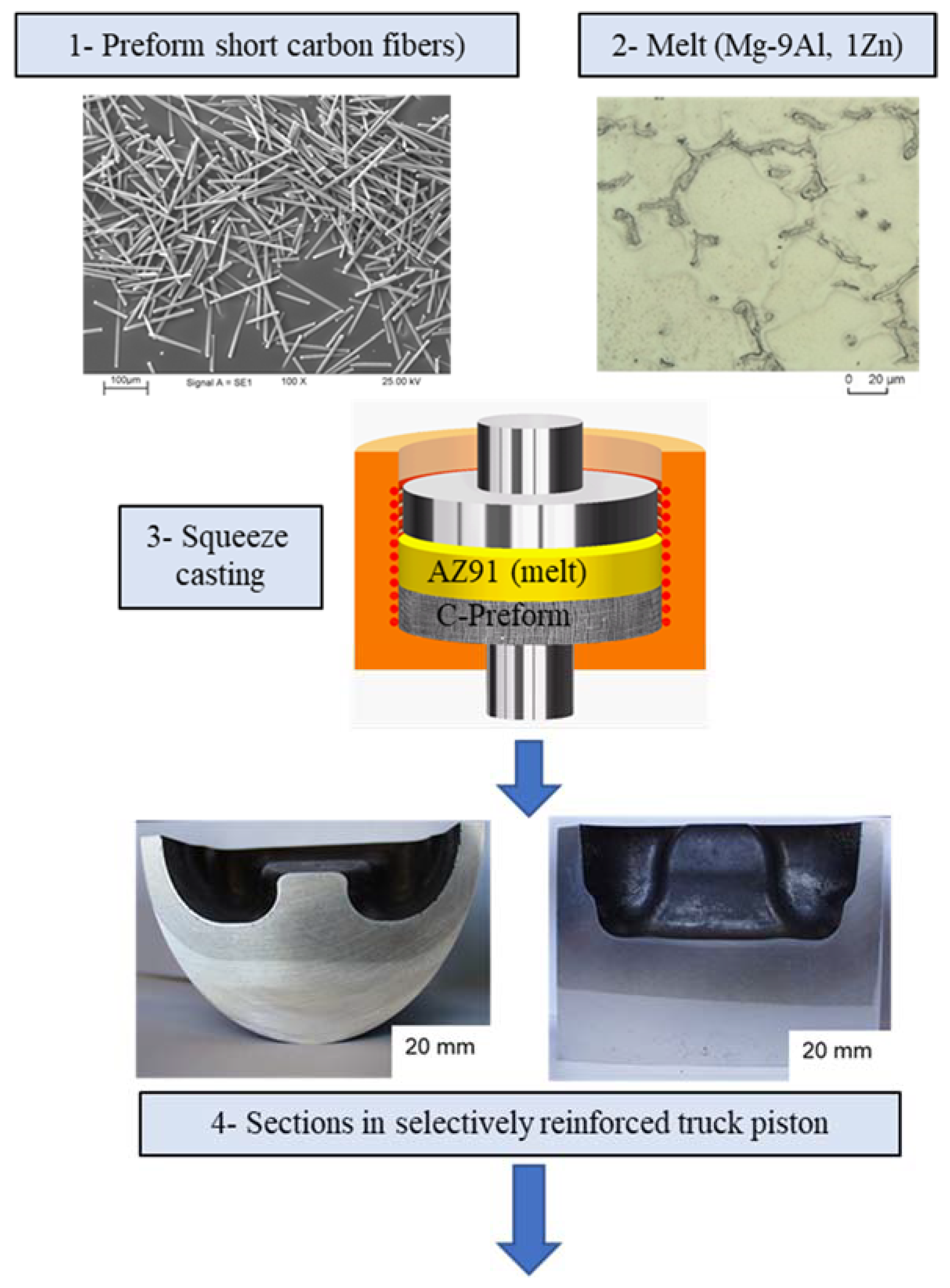 Additive manufacturing of continuous fiber reinforced
