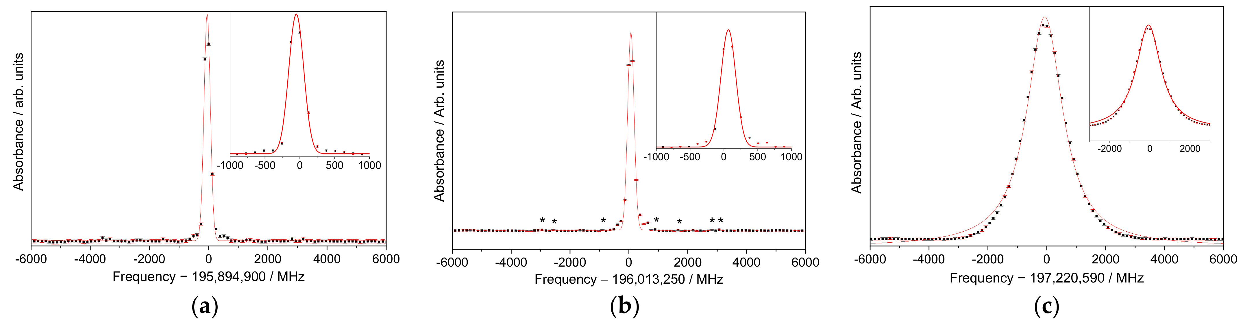 Crystals 13 01476 g003