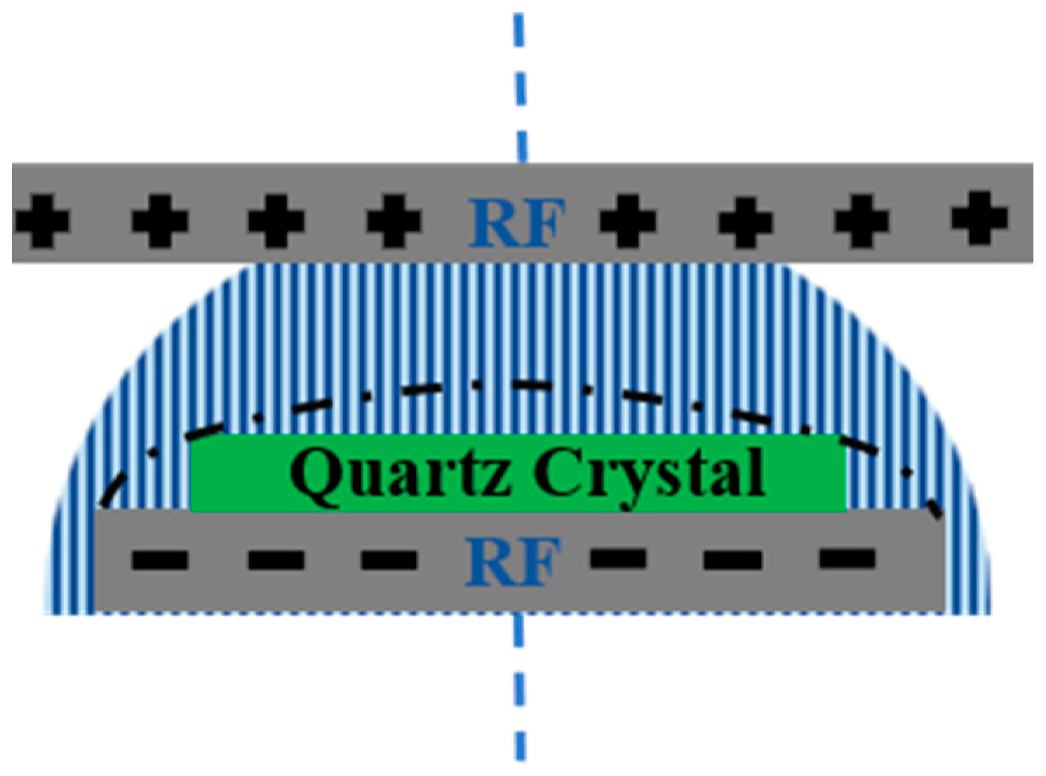 Crystals Free FullText Effect of Plasma Etching Depth on