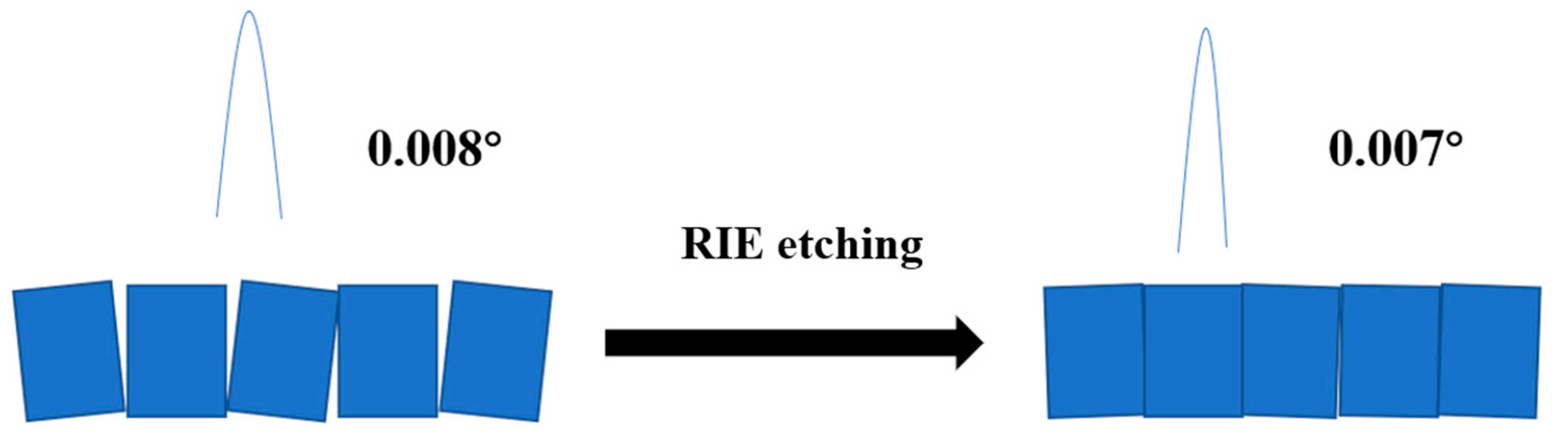 Crystals Free FullText Effect of Plasma Etching Depth on