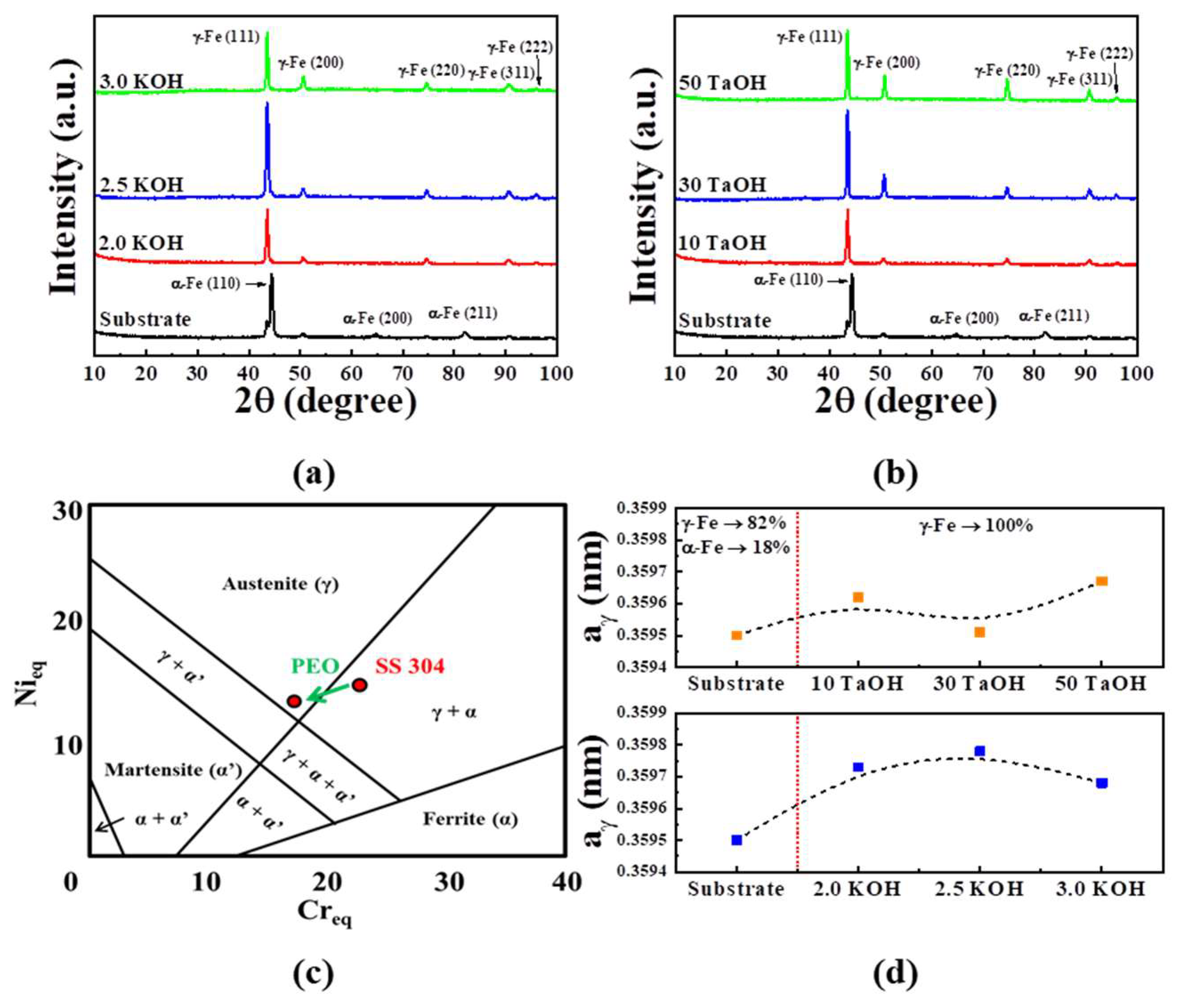 Crystals 13 01480 g005