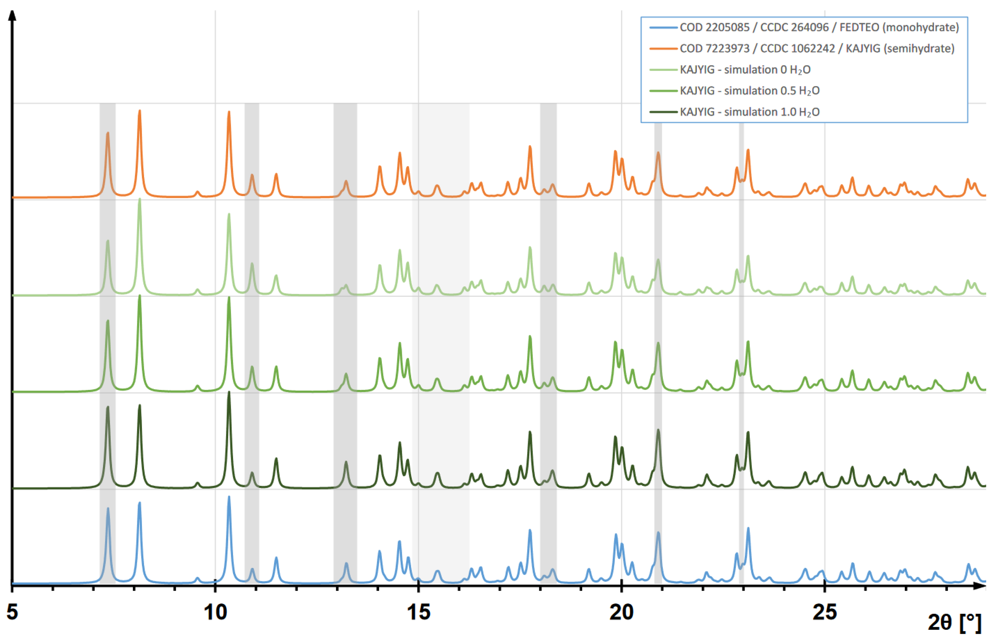 Crystals 13 01485 g0a18
