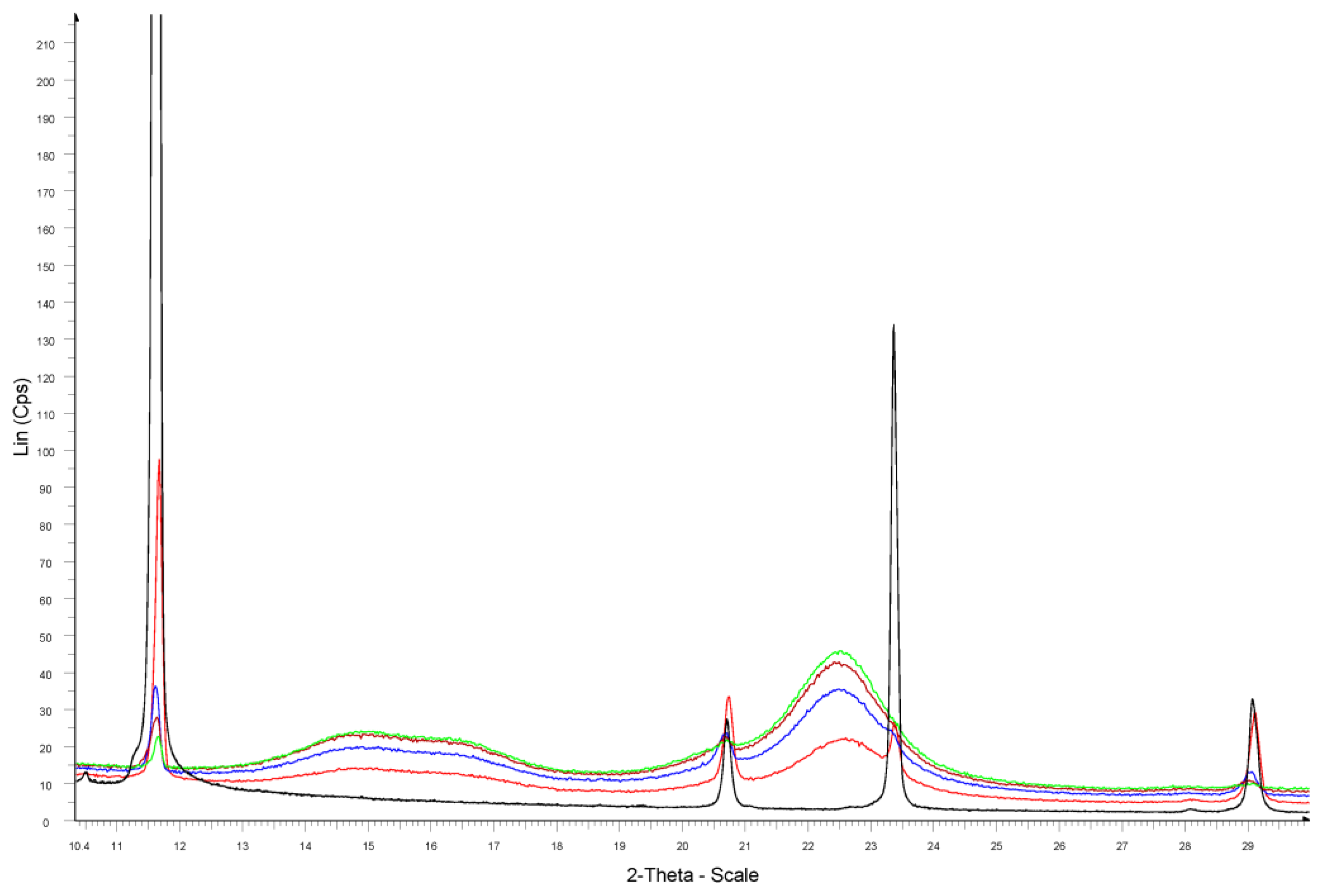 Crystals 13 01485 g0a5