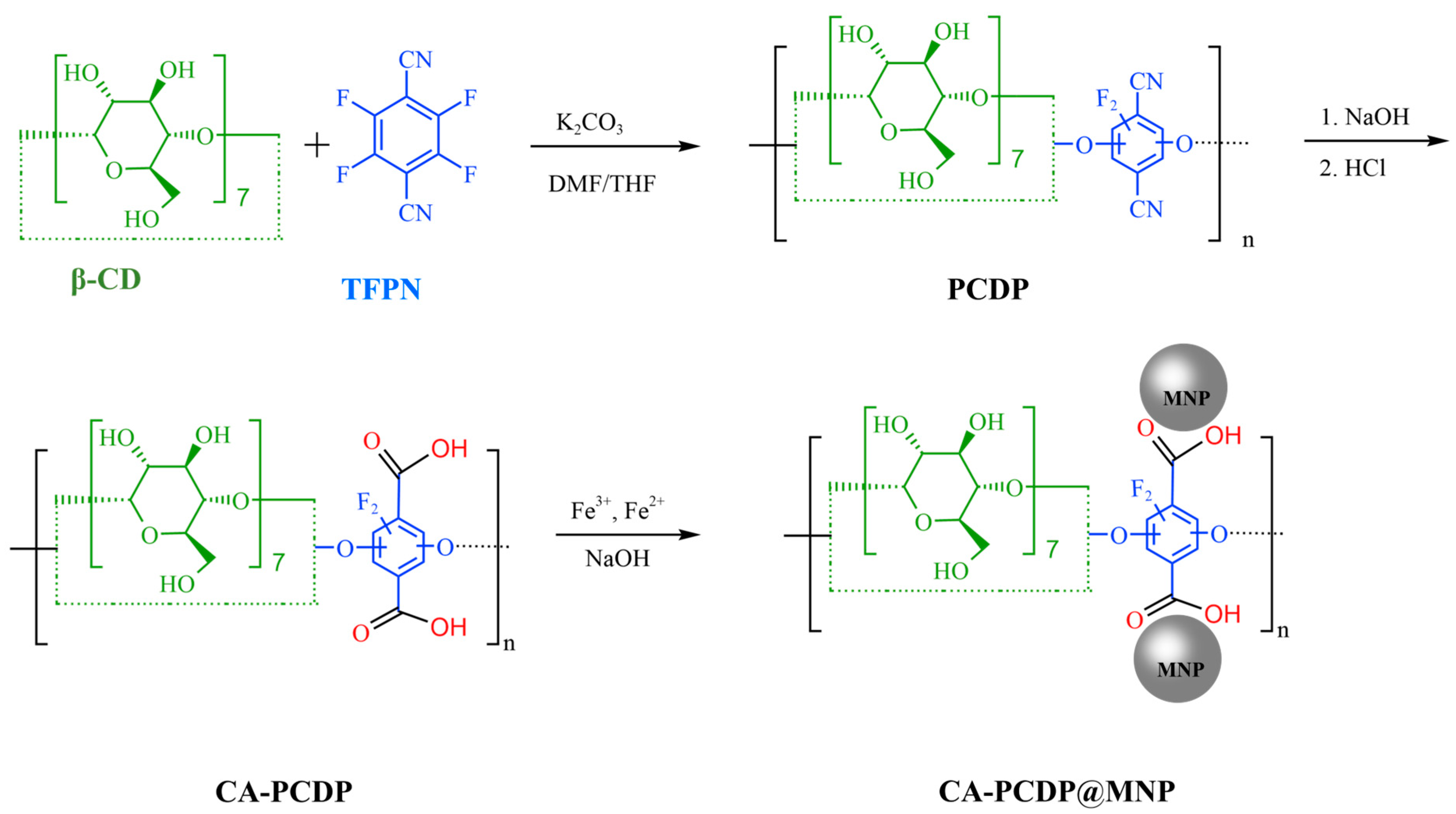 Crystals 13 01496 g001
