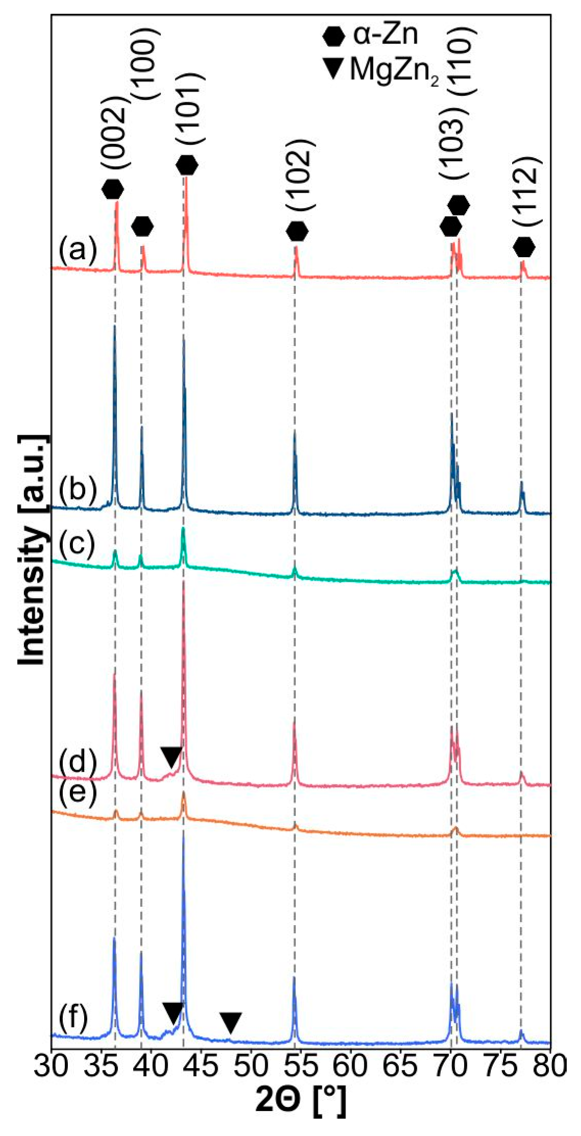 Crystals 13 01503 g003