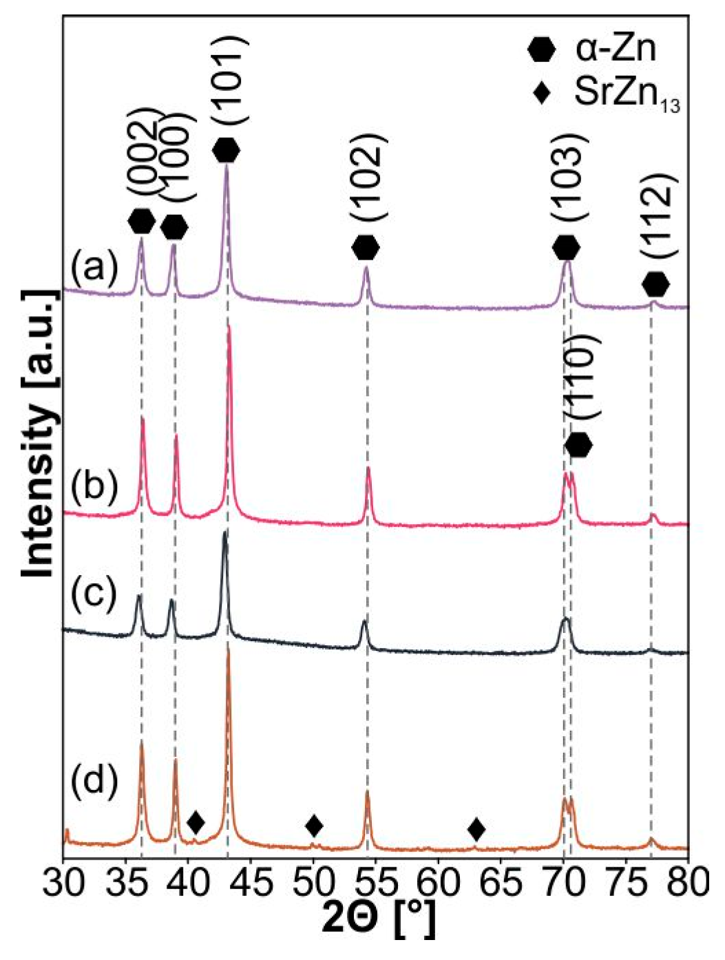 Crystals 13 01503 g004