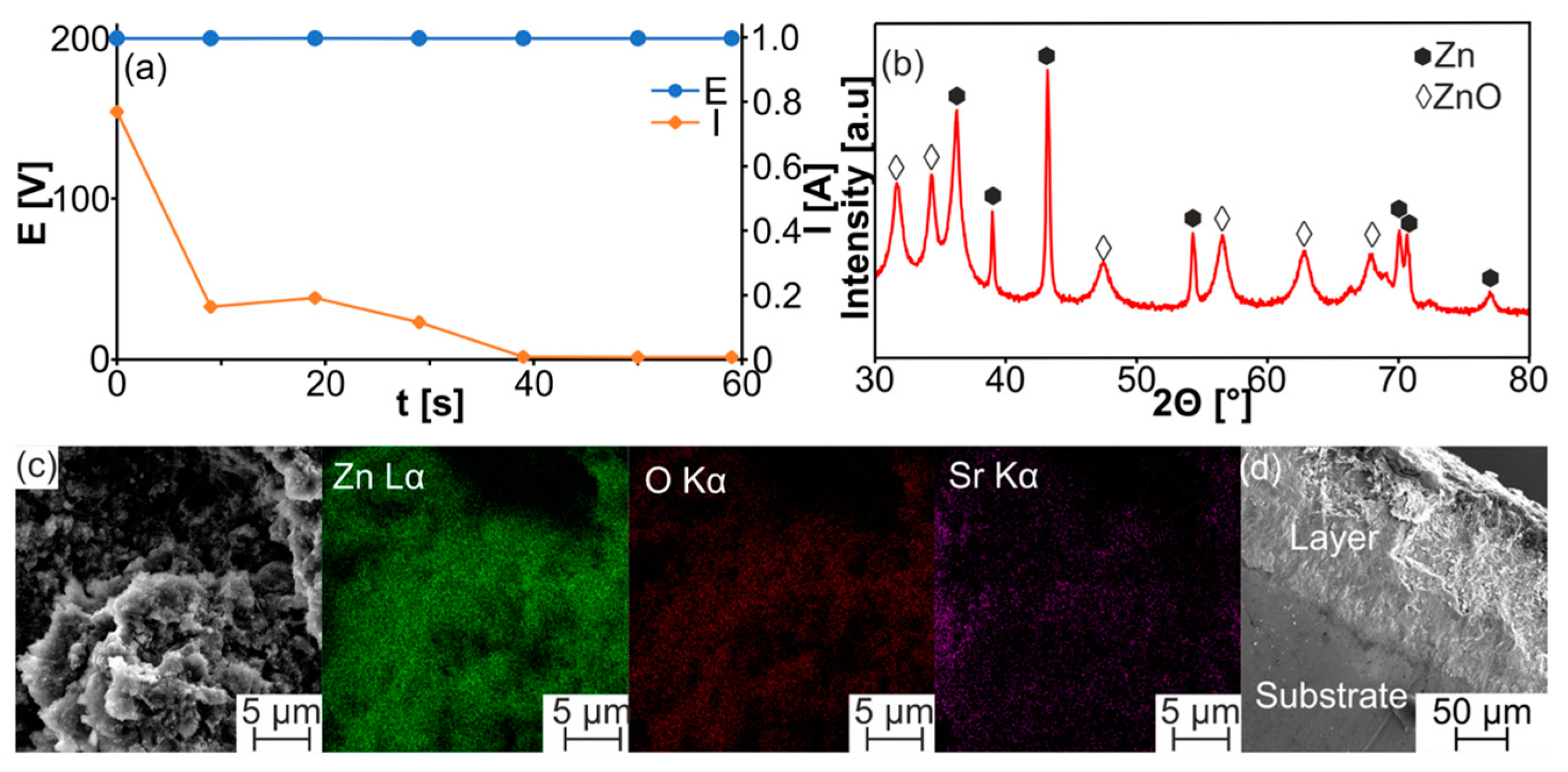 Crystals 13 01503 g011
