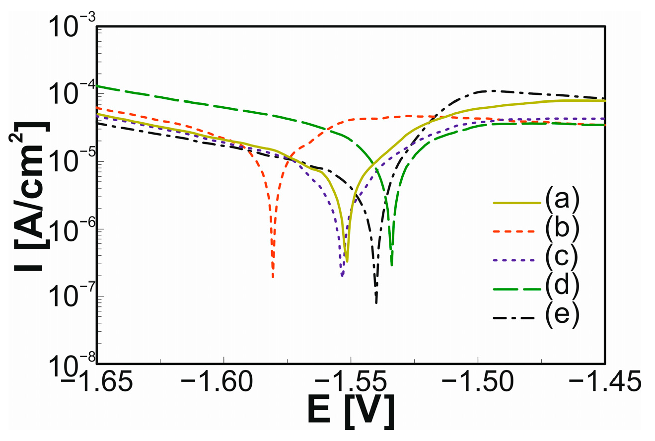 Crystals 13 01503 g015