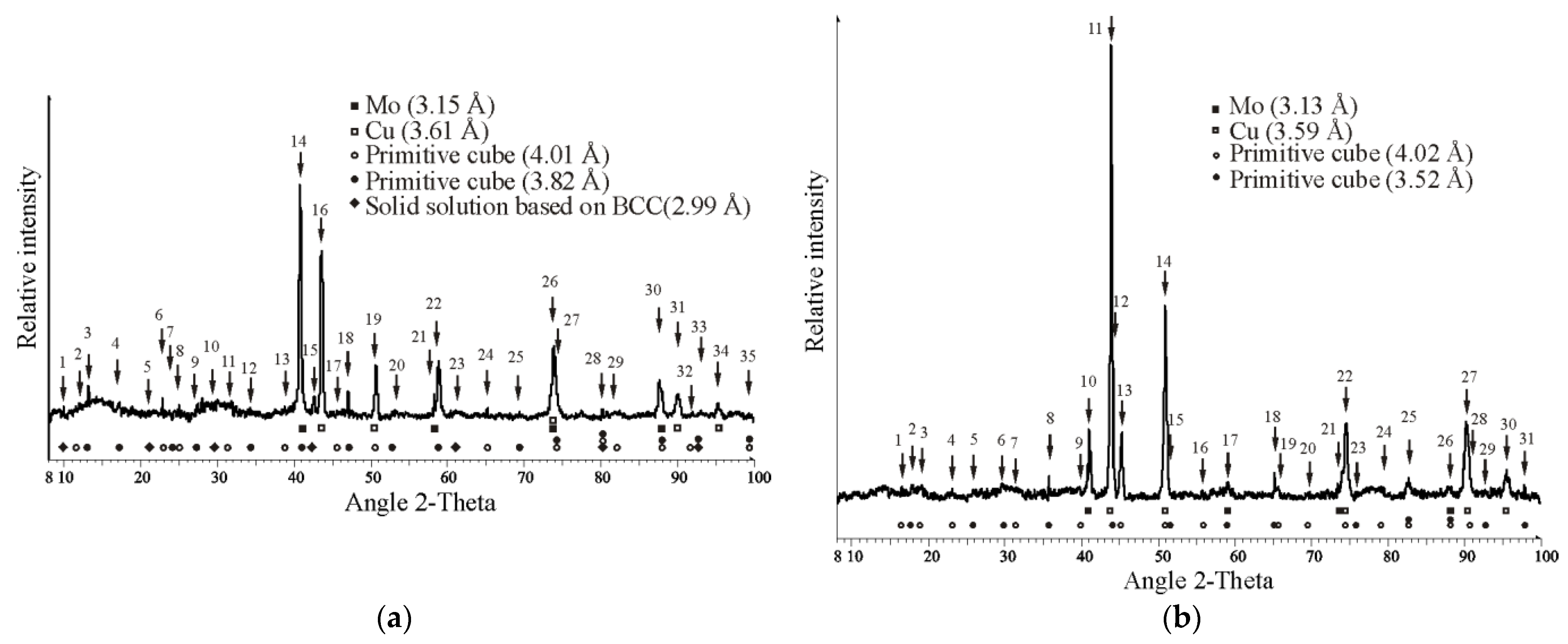 Crystals 13 01514 g003