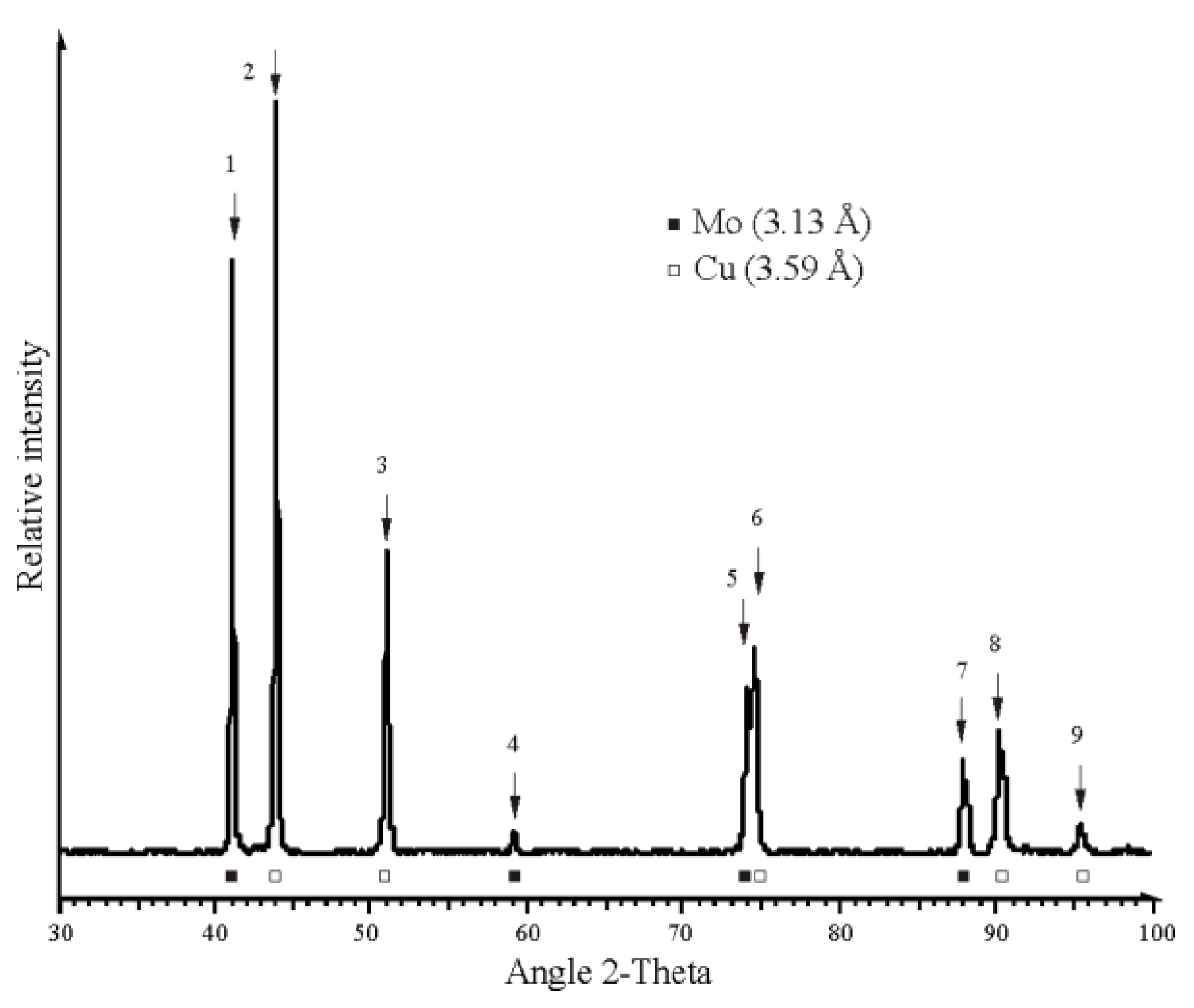 Crystals 13 01514 g004