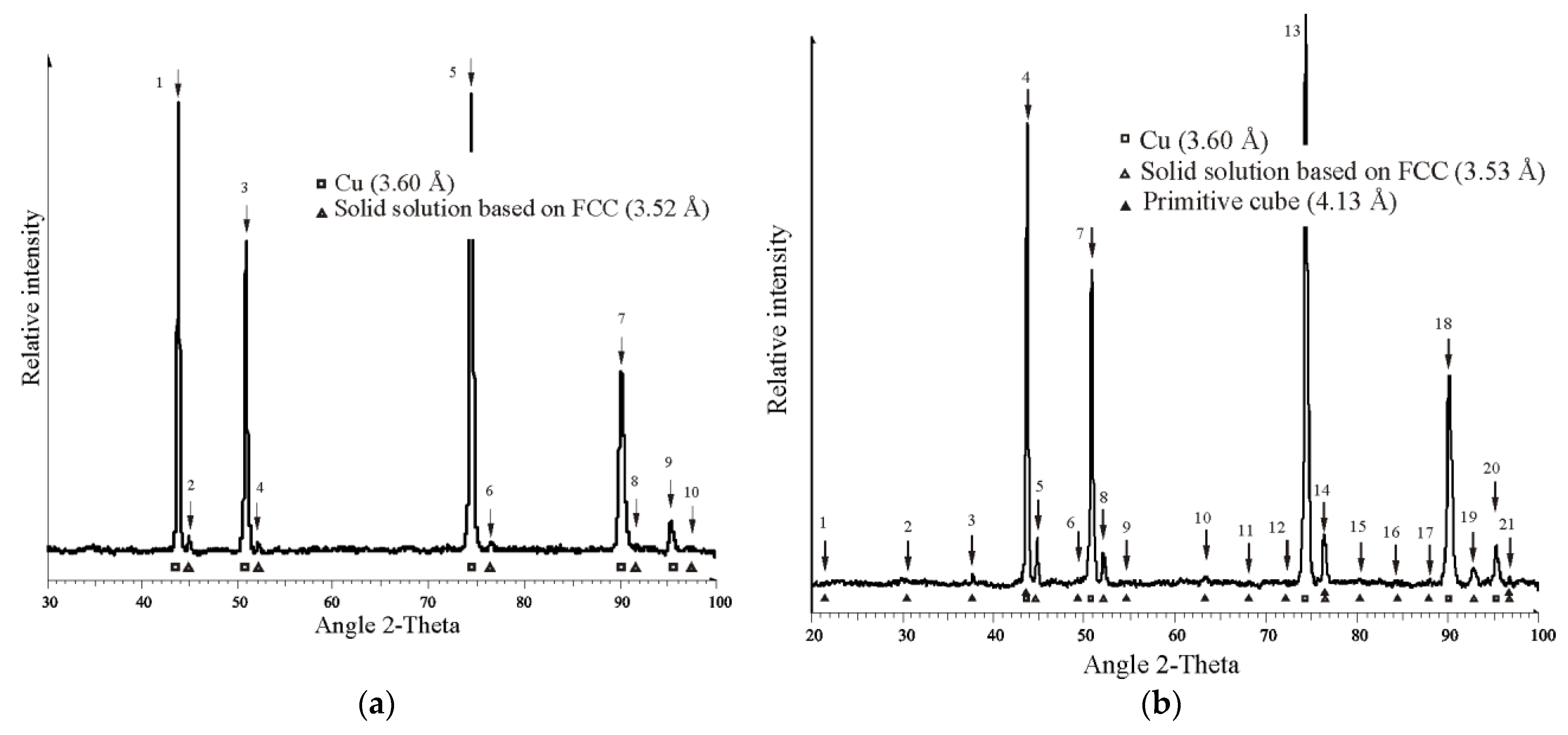 Crystals 13 01514 g005