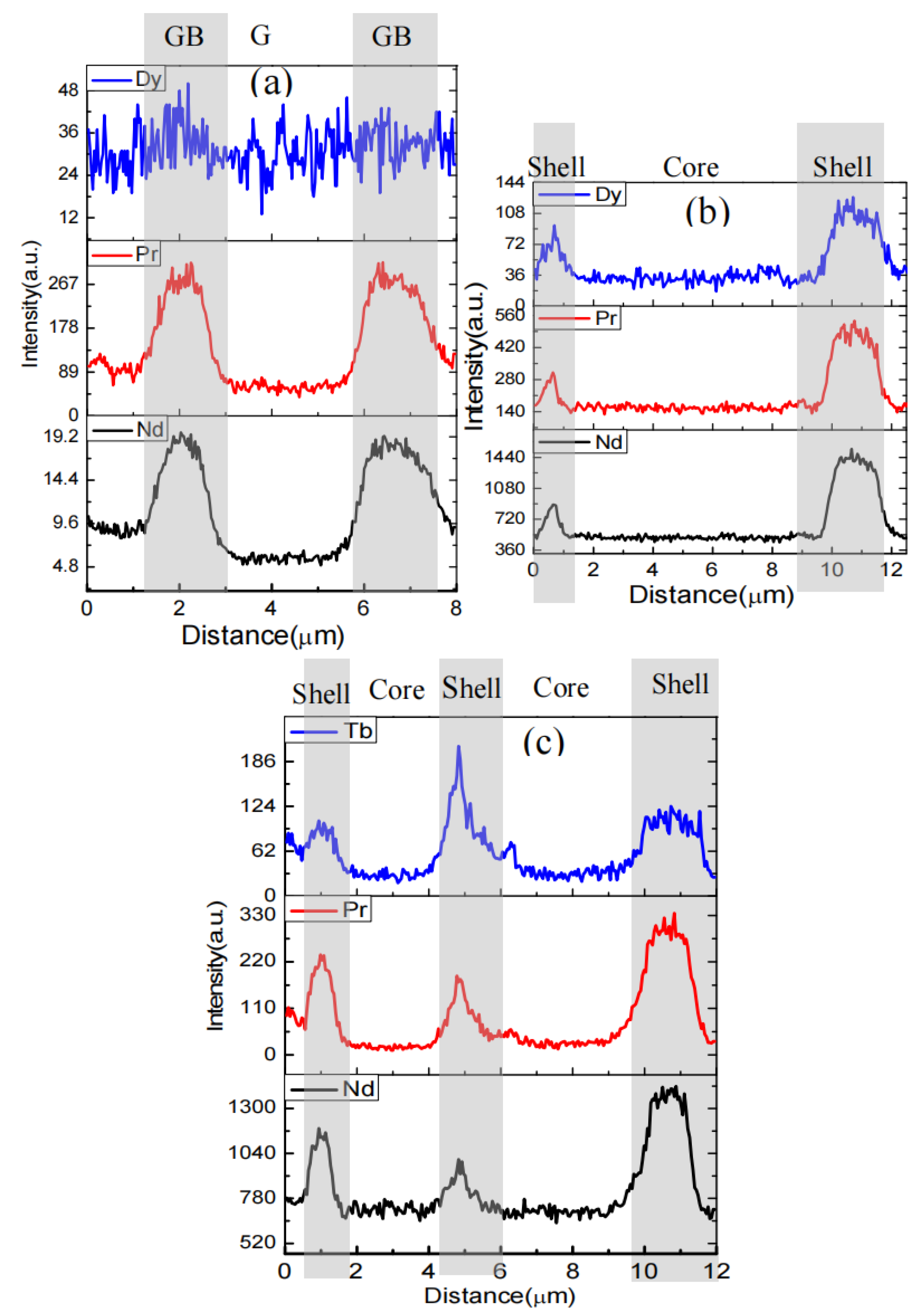 Crystals 13 01516 g005