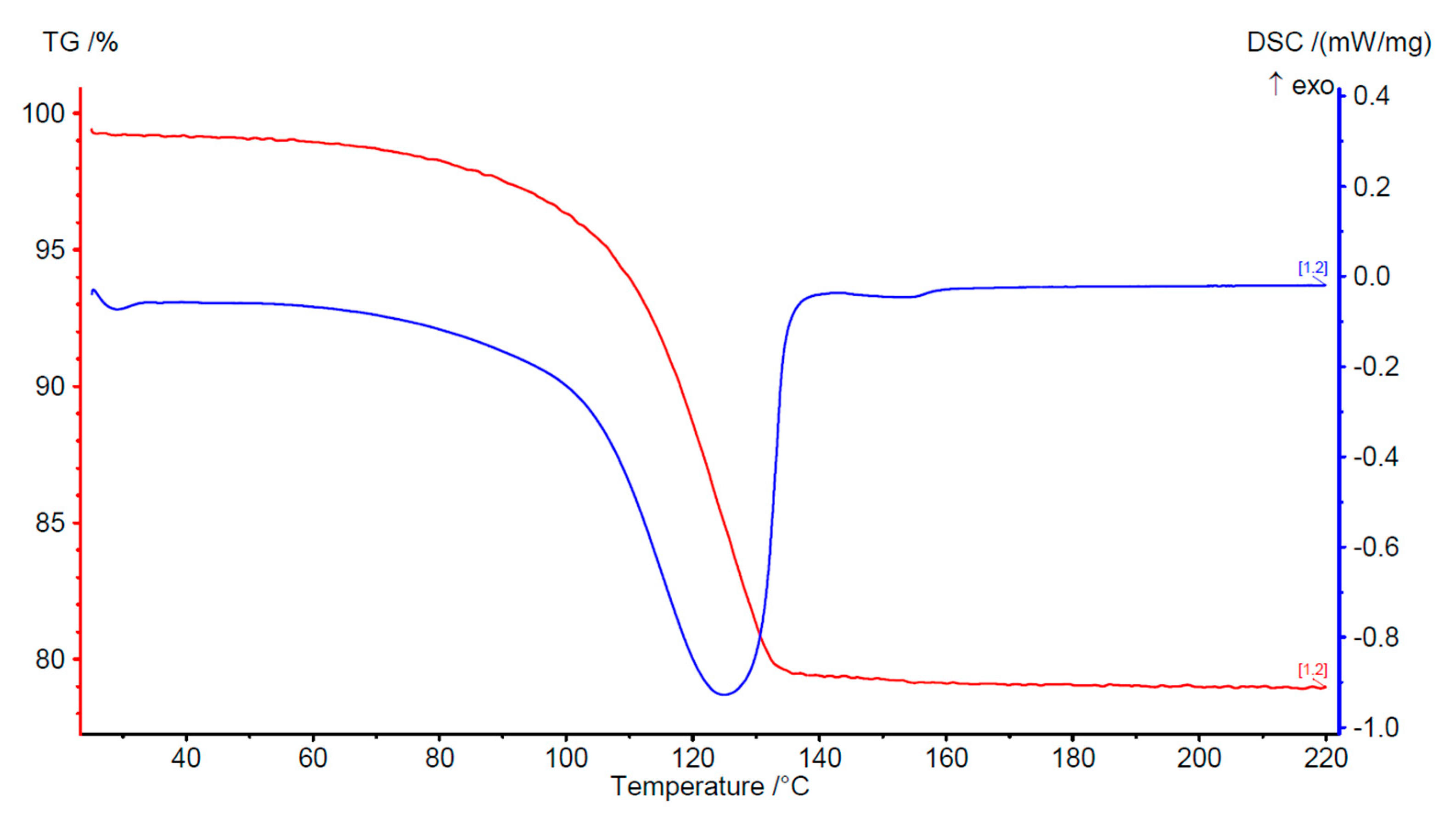 Crystals 13 01518 g006