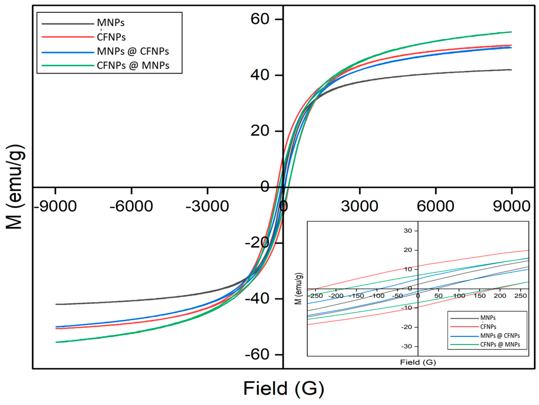 Crystals 13 01527 g005
