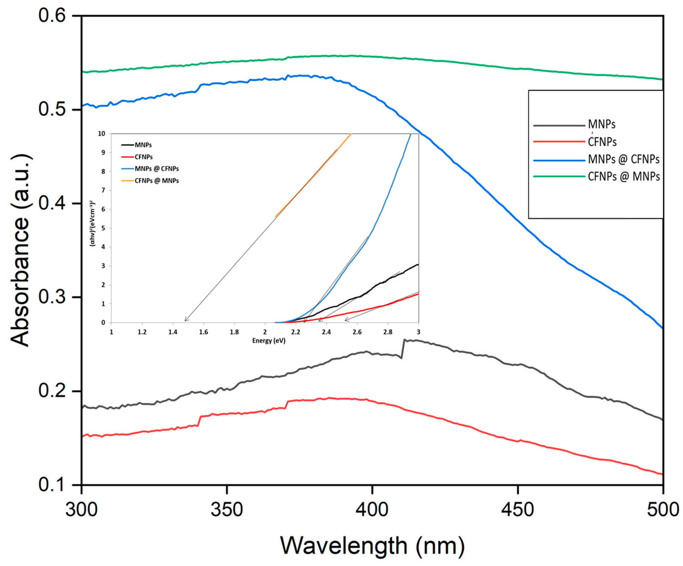 Crystals 13 01527 g006