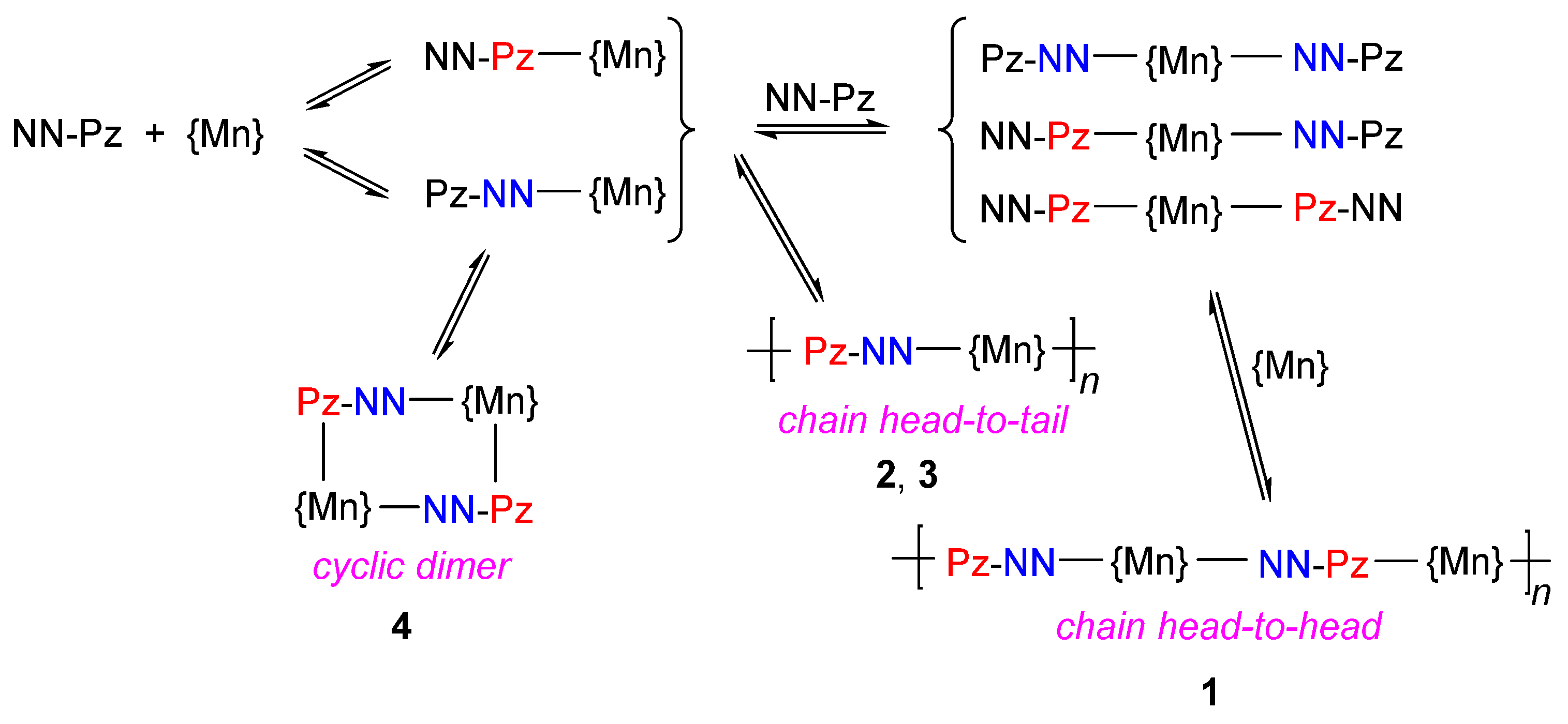 Crystals 13 01528 sch002 Crystals 13 01528 sch002