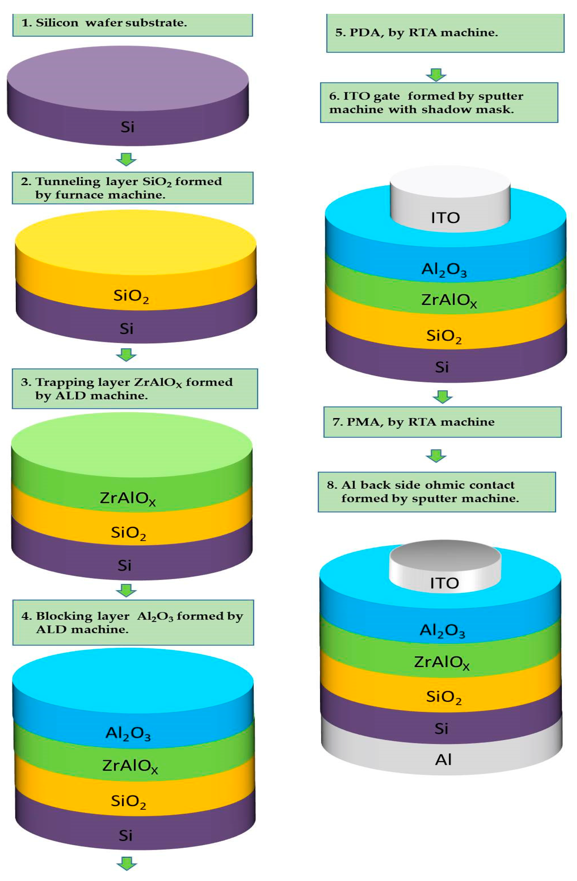 Crystals 13 01530 g002