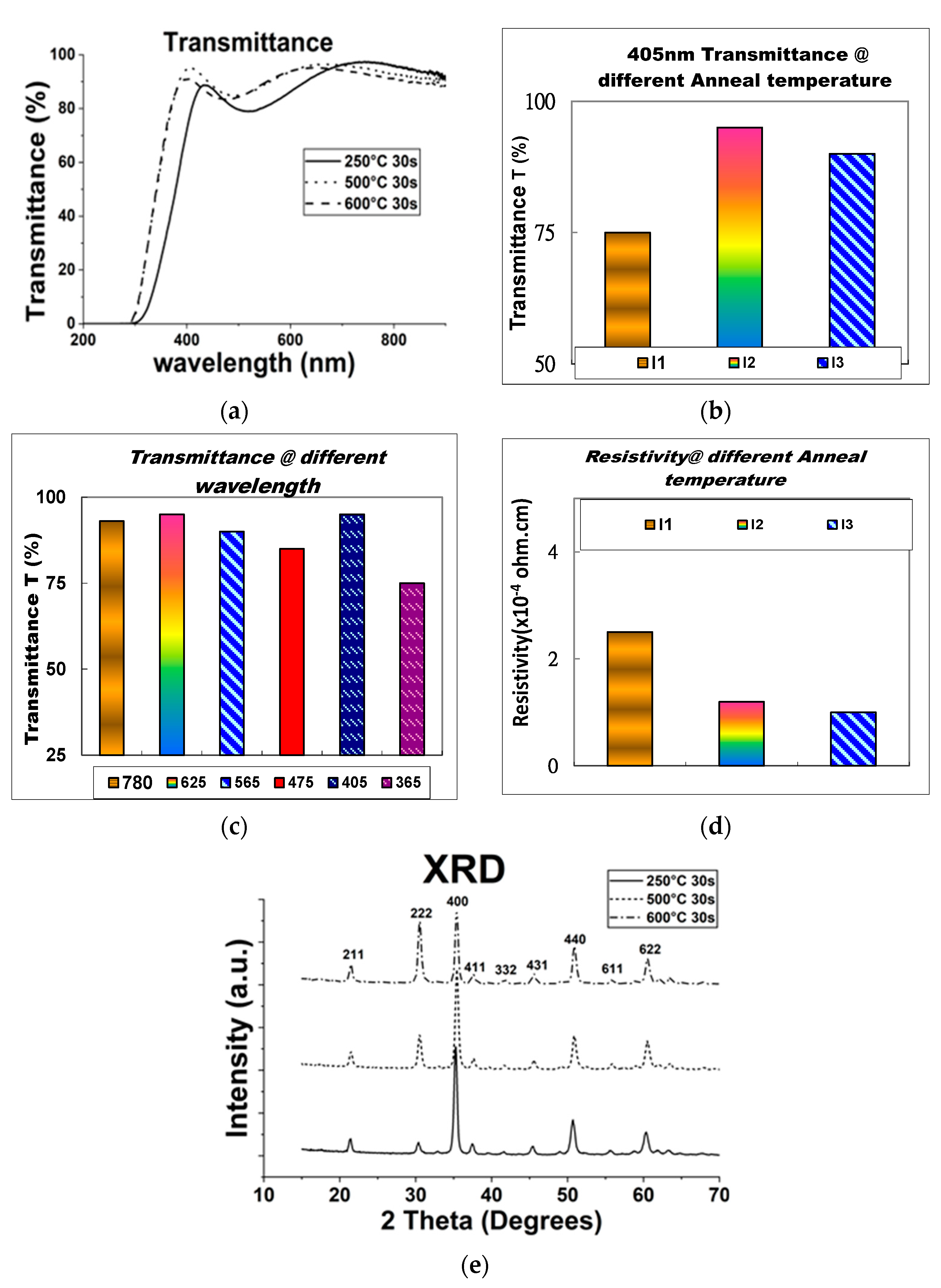 Crystals 13 01530 g007