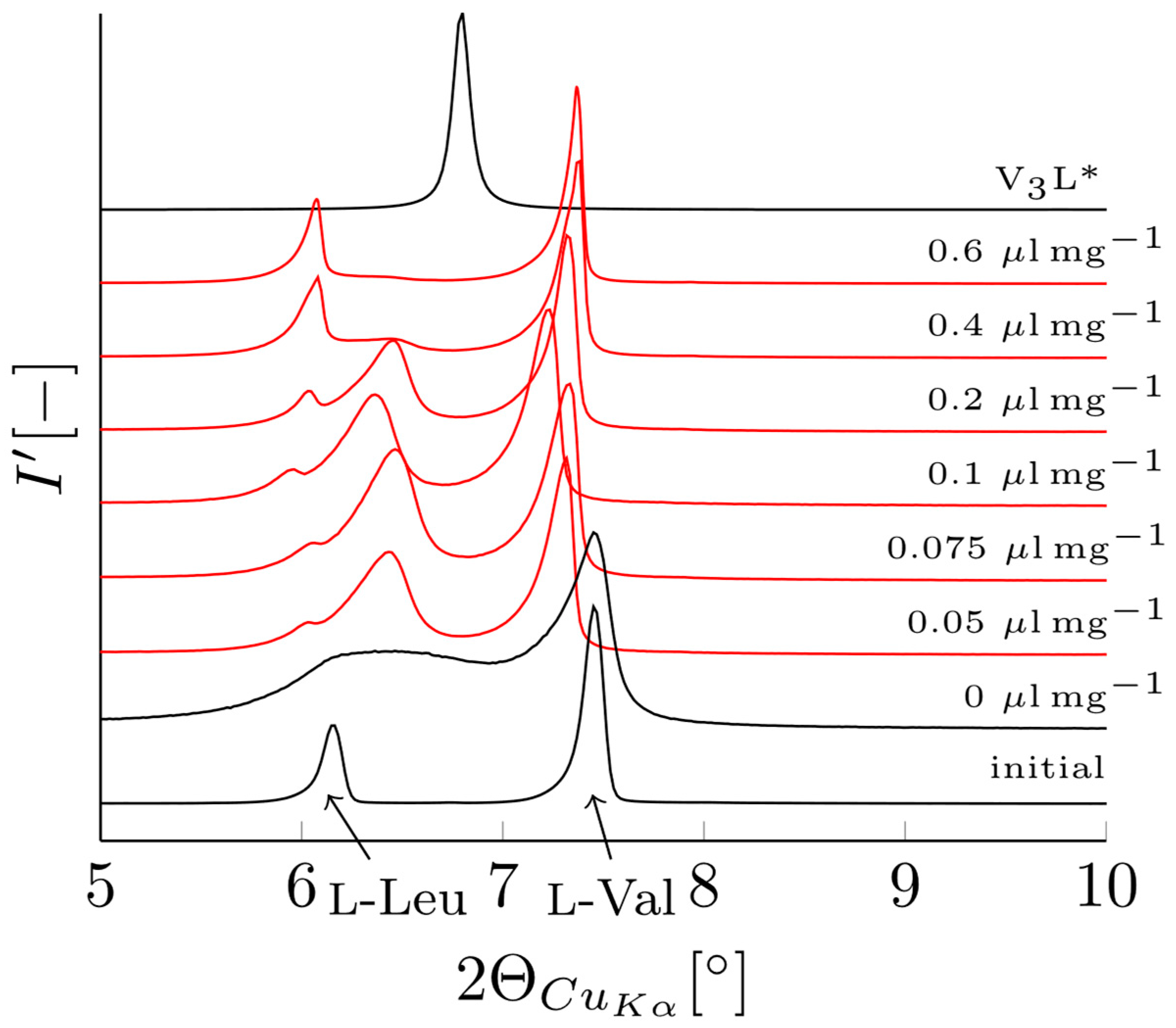 Crystals 13 01542 g004