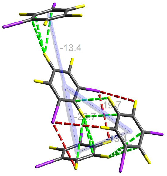 Overlooked Solid State Structure of 1,3-I2C6F4—The Meta-Member of an ...
