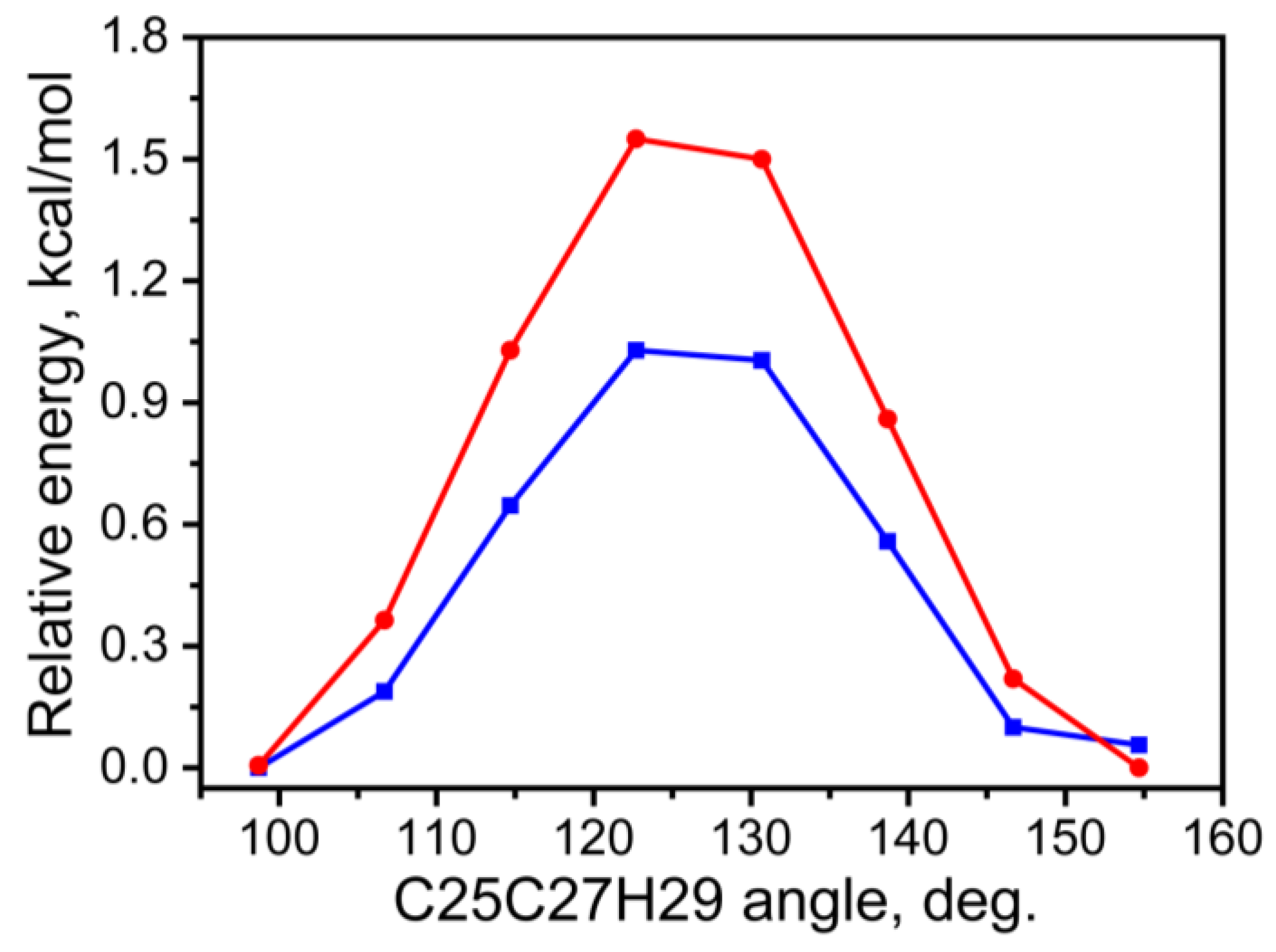Crystals 13 01556 g002