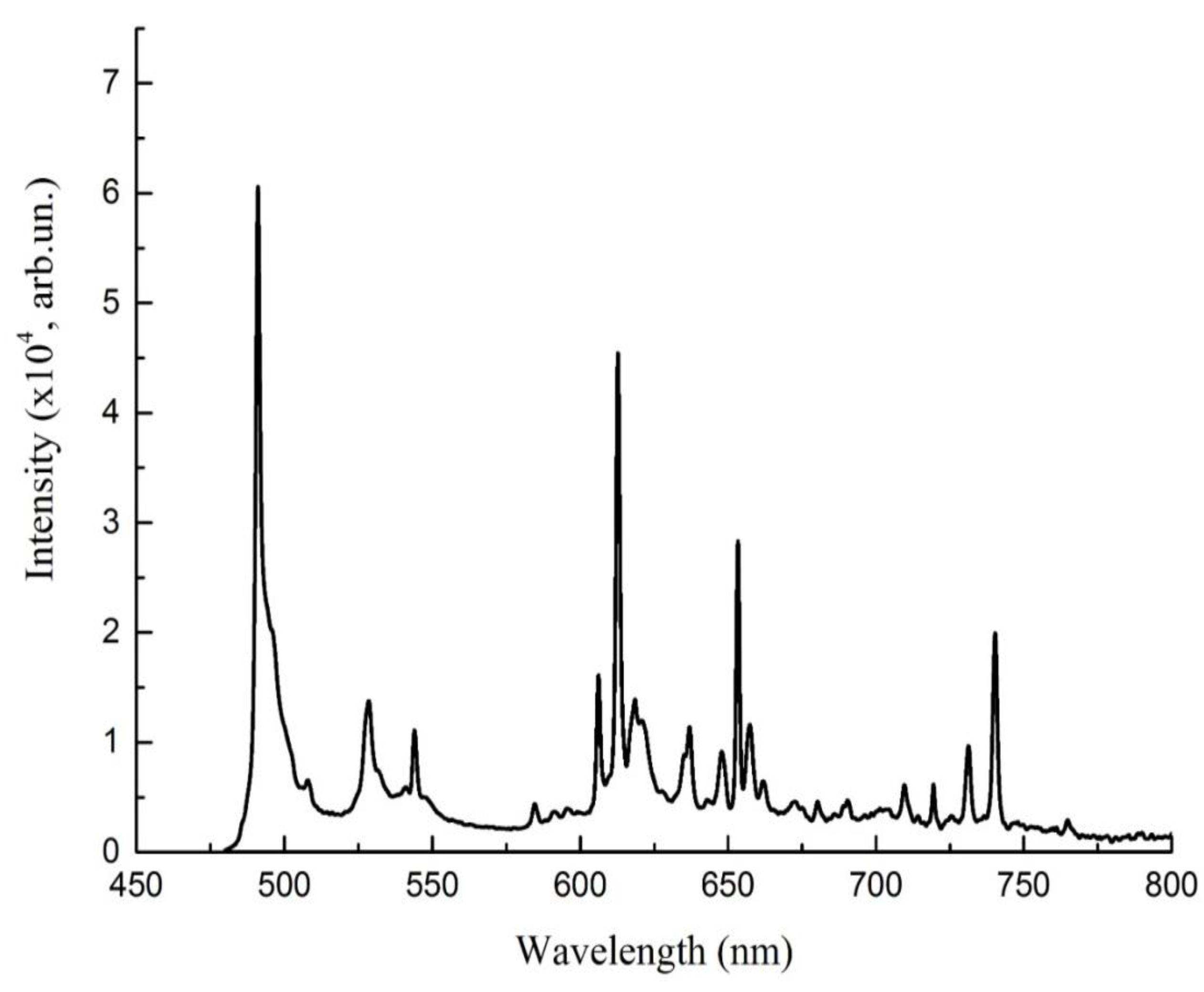 Crystals 13 01558 g003