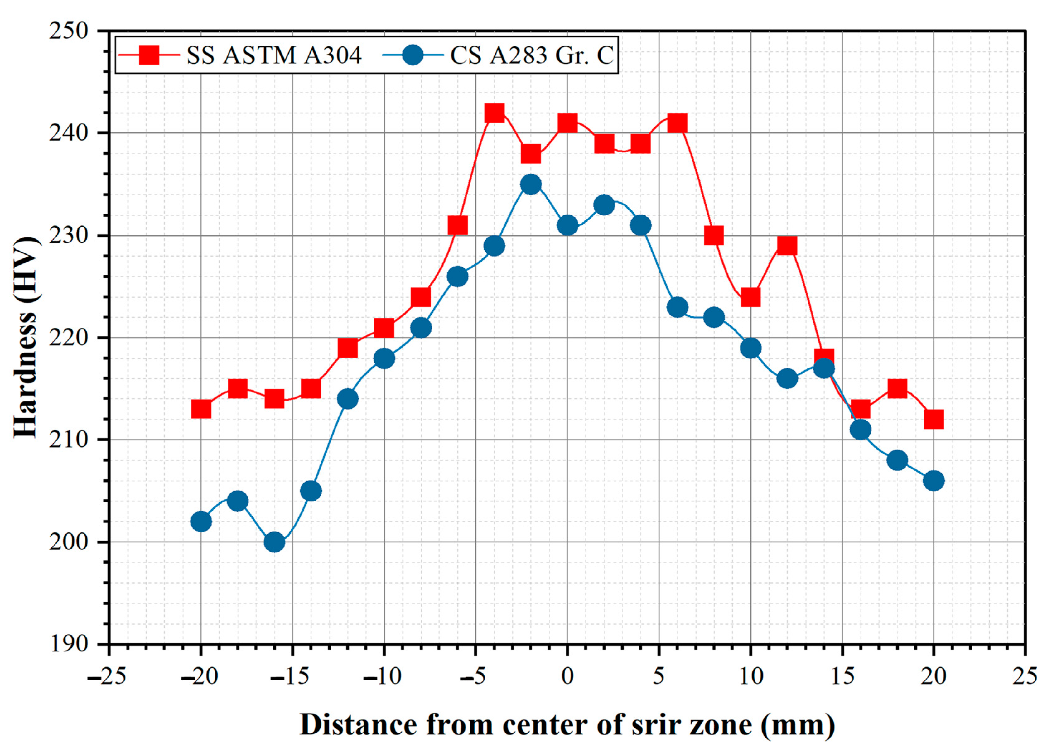 Crystals 13 01559 g017