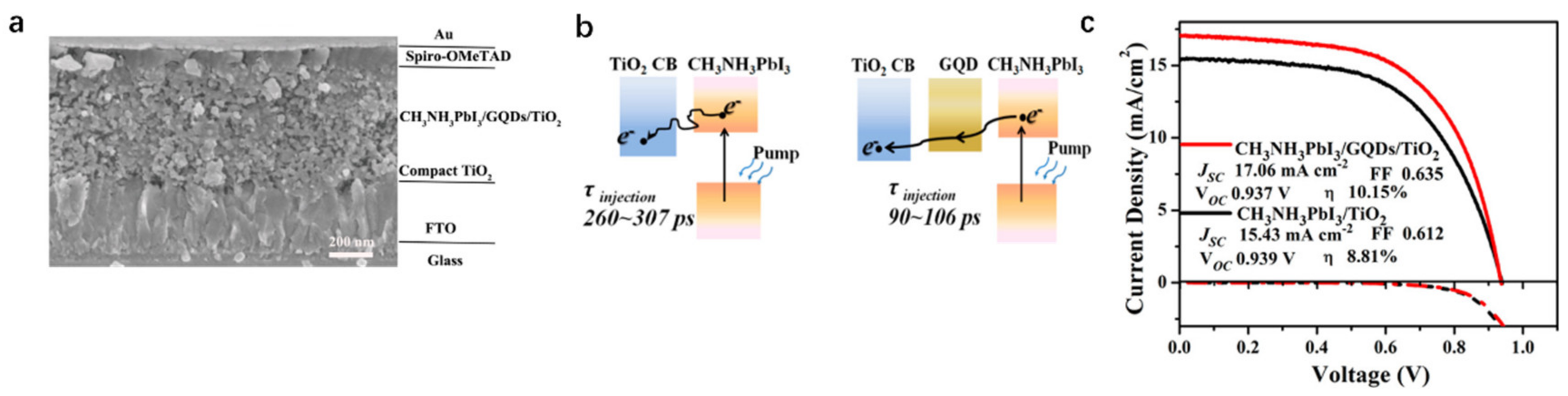 Crystals 13 01566 g006