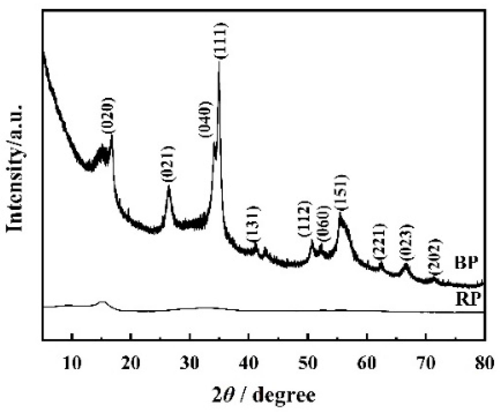 Crystals 13 01571 g001