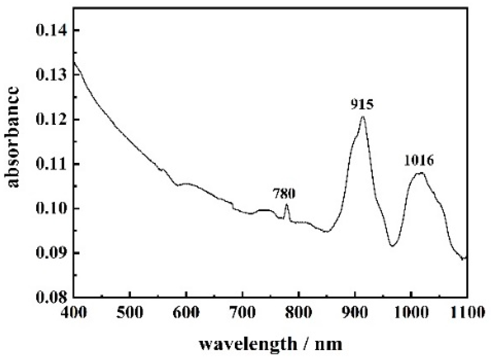 Crystals 13 01571 g002