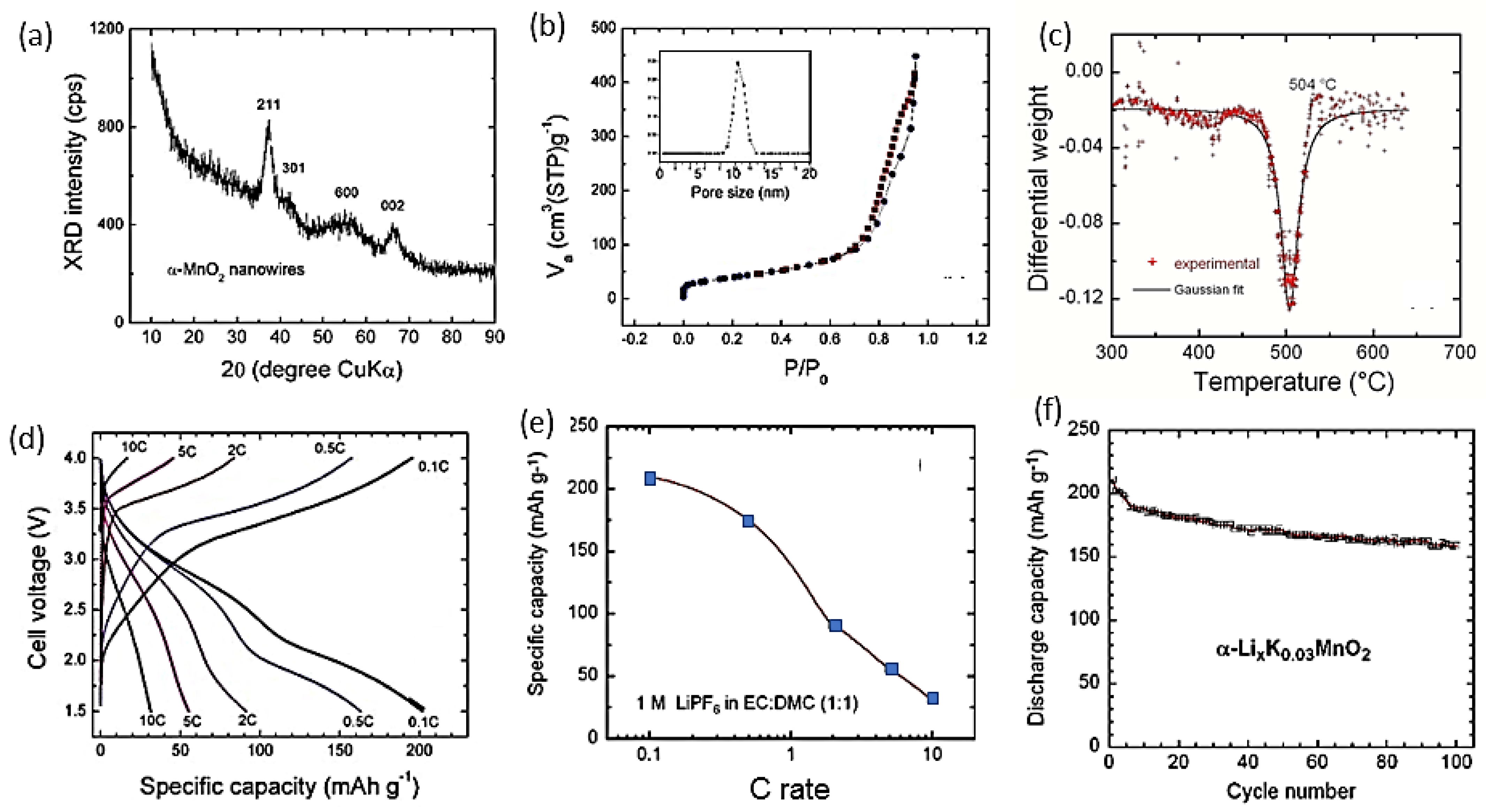 Crystals 13 01576 g016