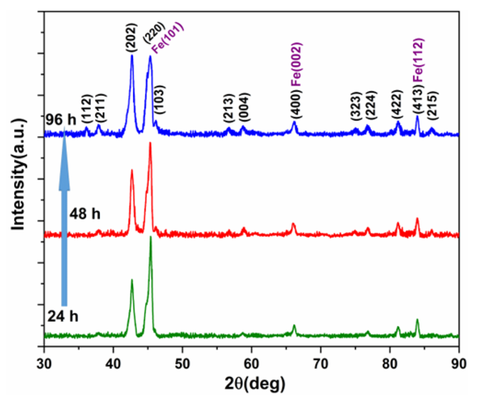 Crystals 13 01578 g004