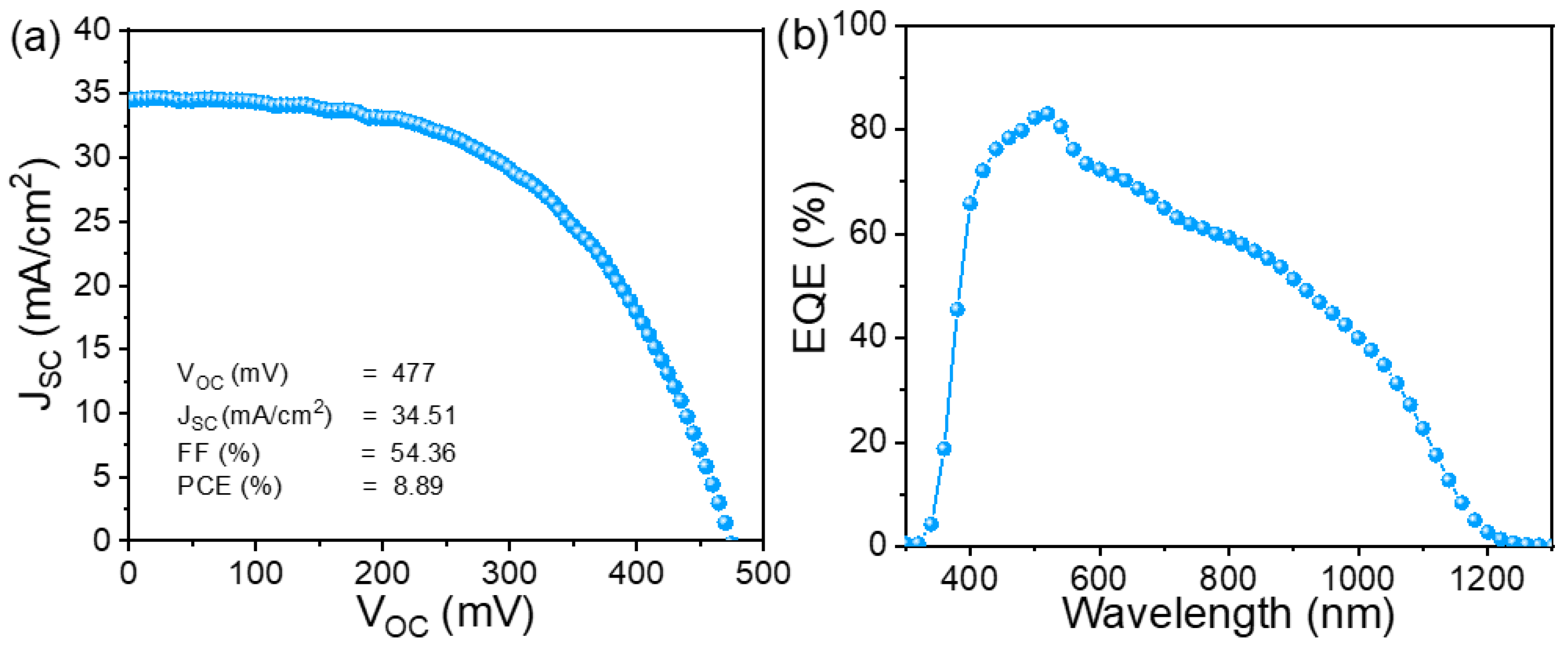 Crystals 13 01581 g007
