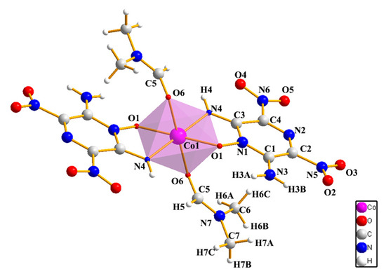 Construction of Energetic Complexes Based on LLM-105 and Construction of Energetic Complexes Based on LLM-105 and