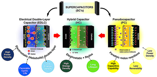 Research Progress on Metal–Organic Framework-Based Electrode